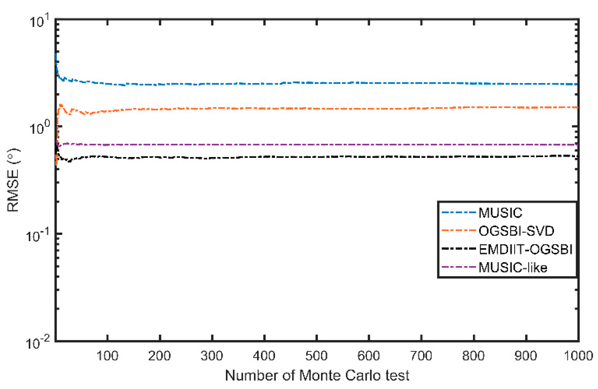 Sensors 24 05835 g009