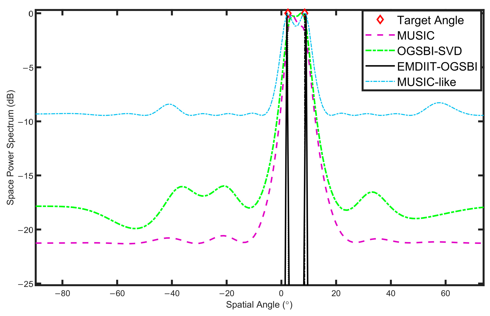 Sensors 24 05835 g013
