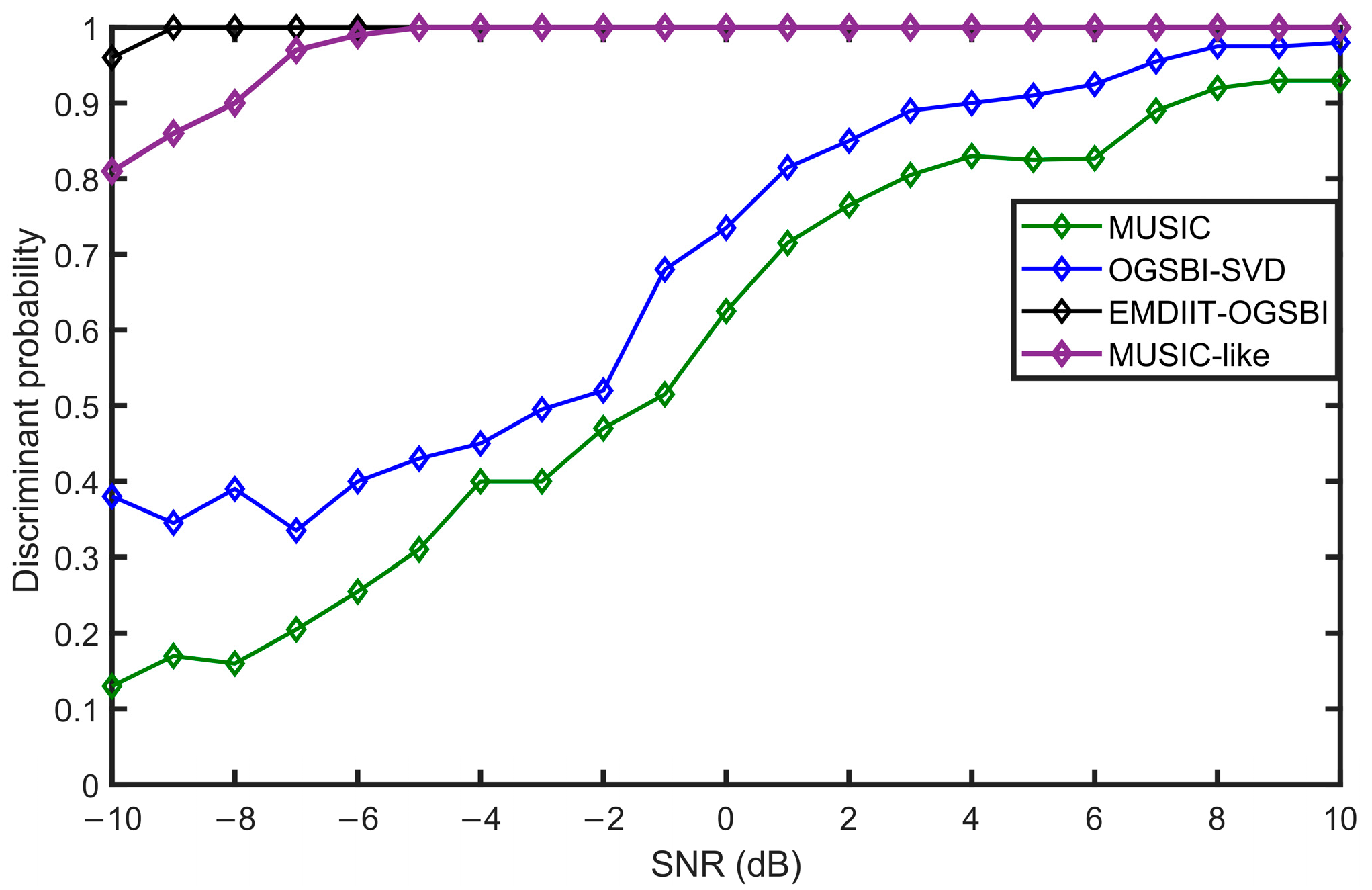 Sensors 24 05835 g015