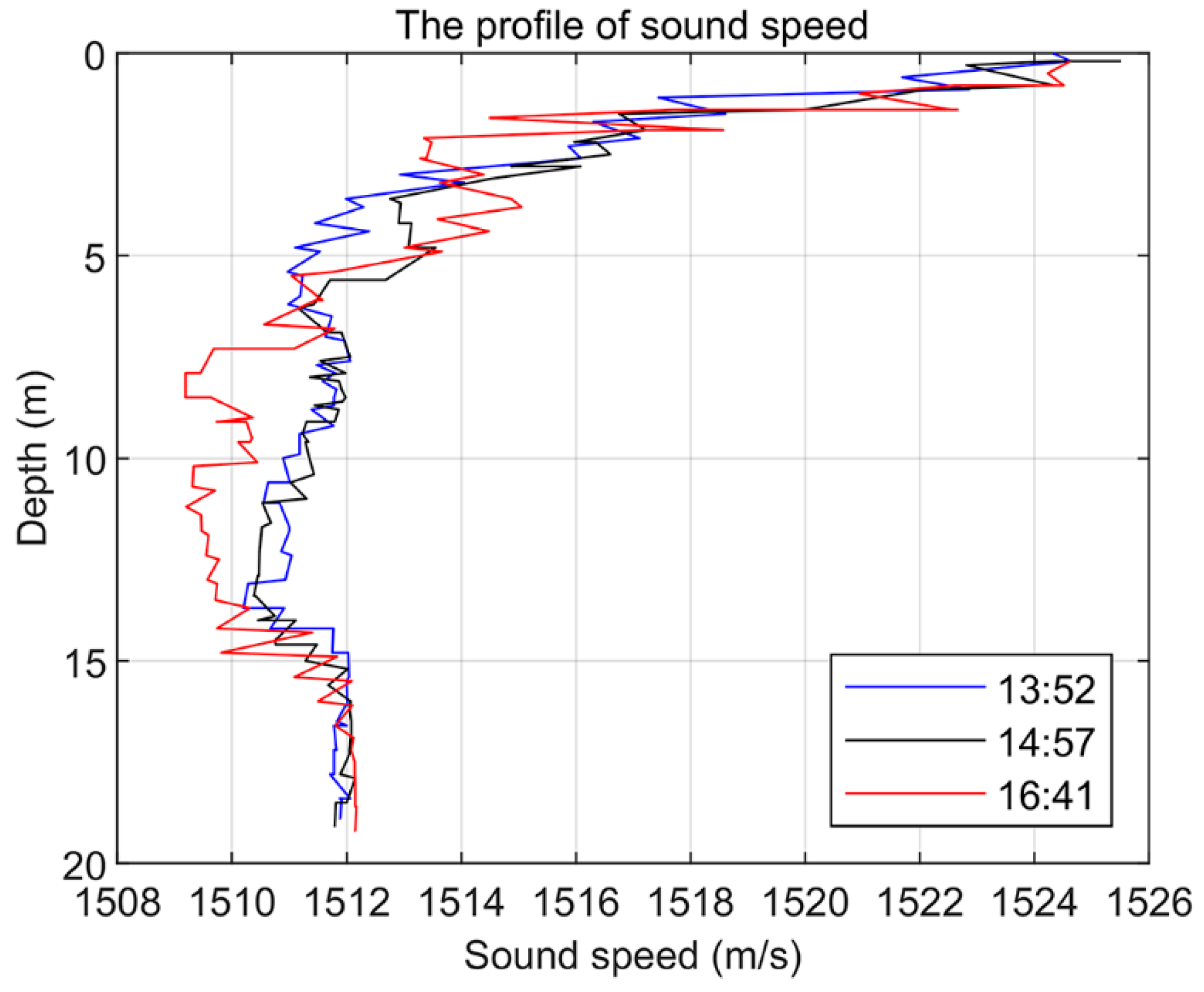 Sensors 24 05835 g017