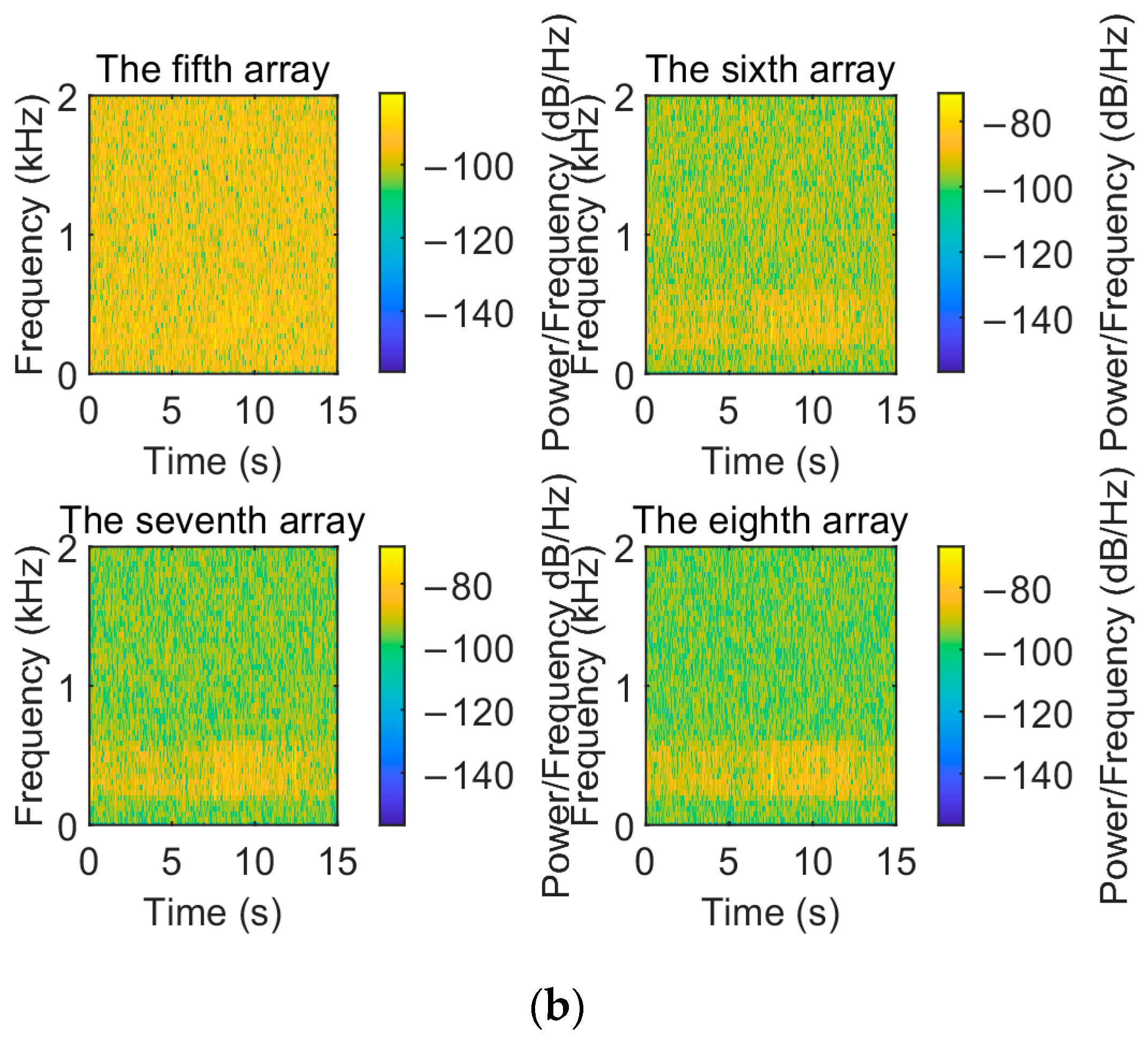 Sensors 24 05835 g021b