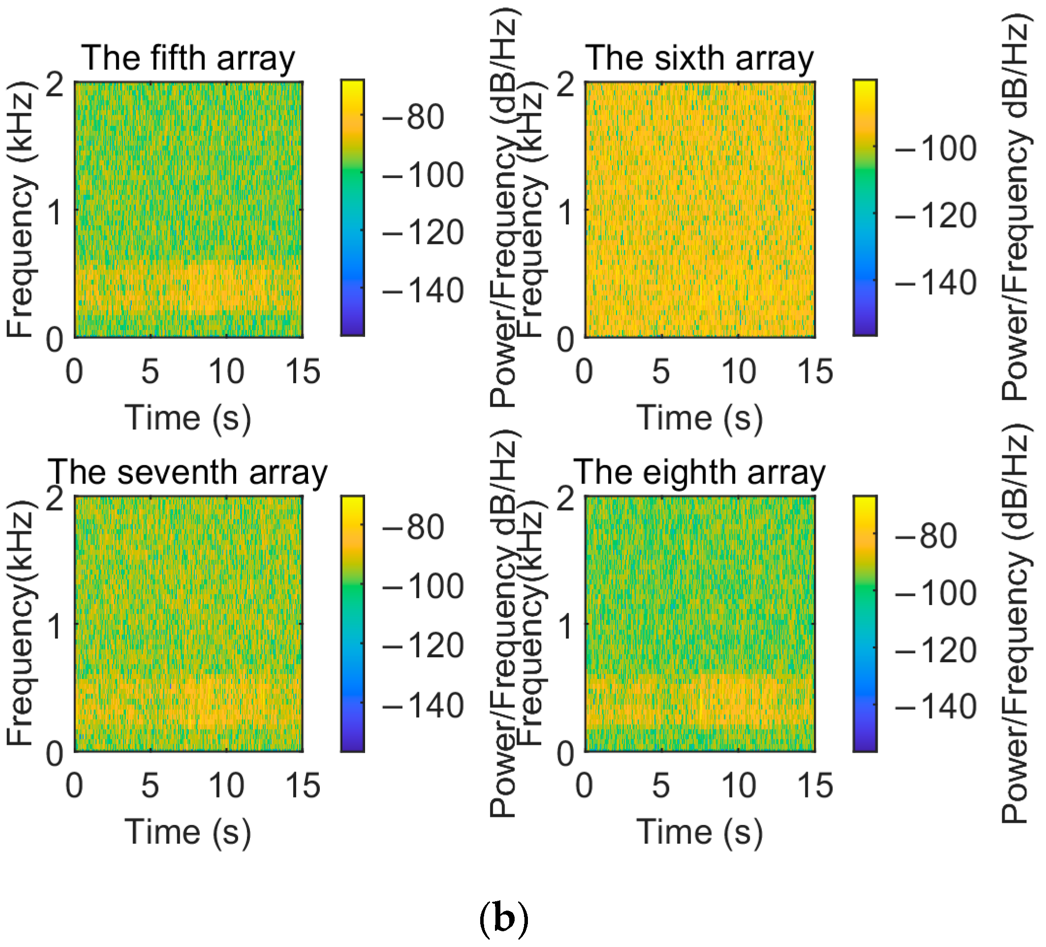 Sensors 24 05835 g022b
