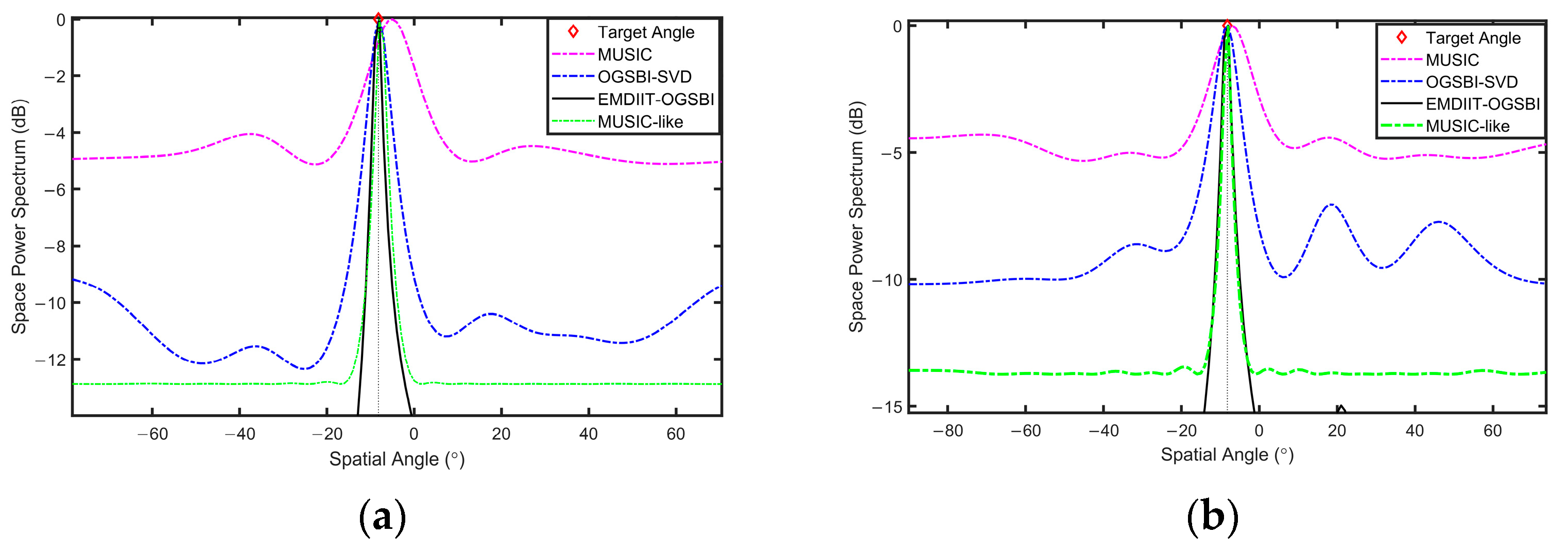 Sensors 24 05835 g023