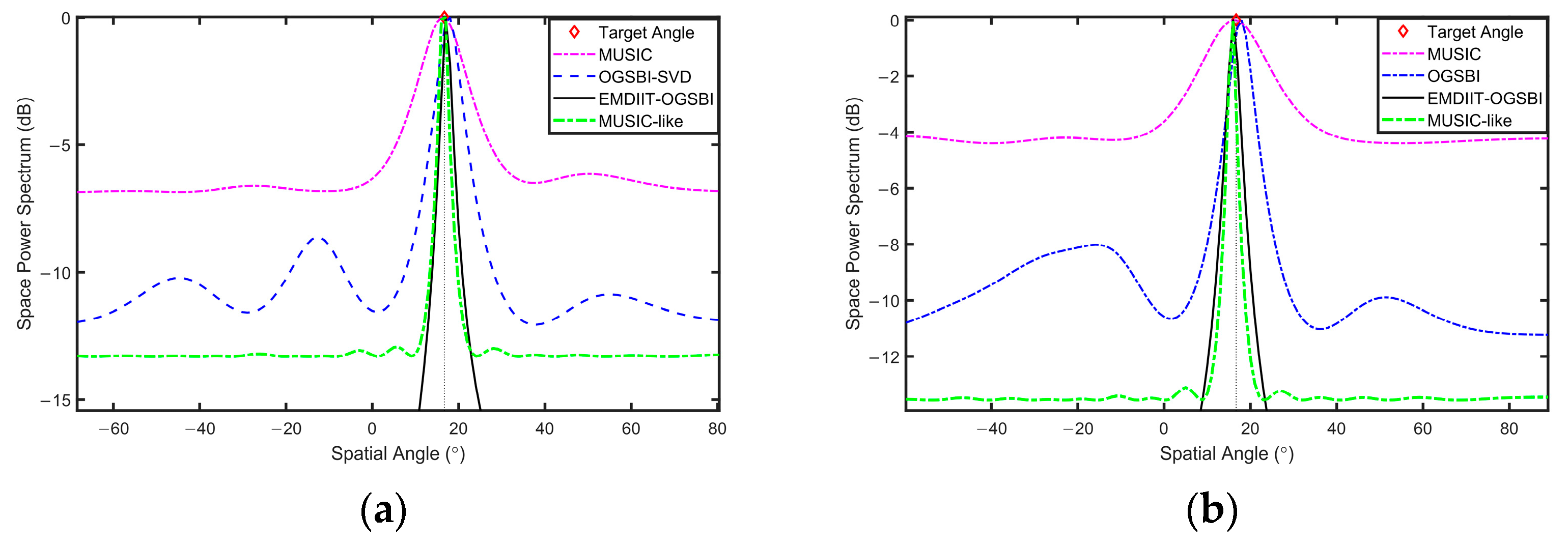 Sensors 24 05835 g024