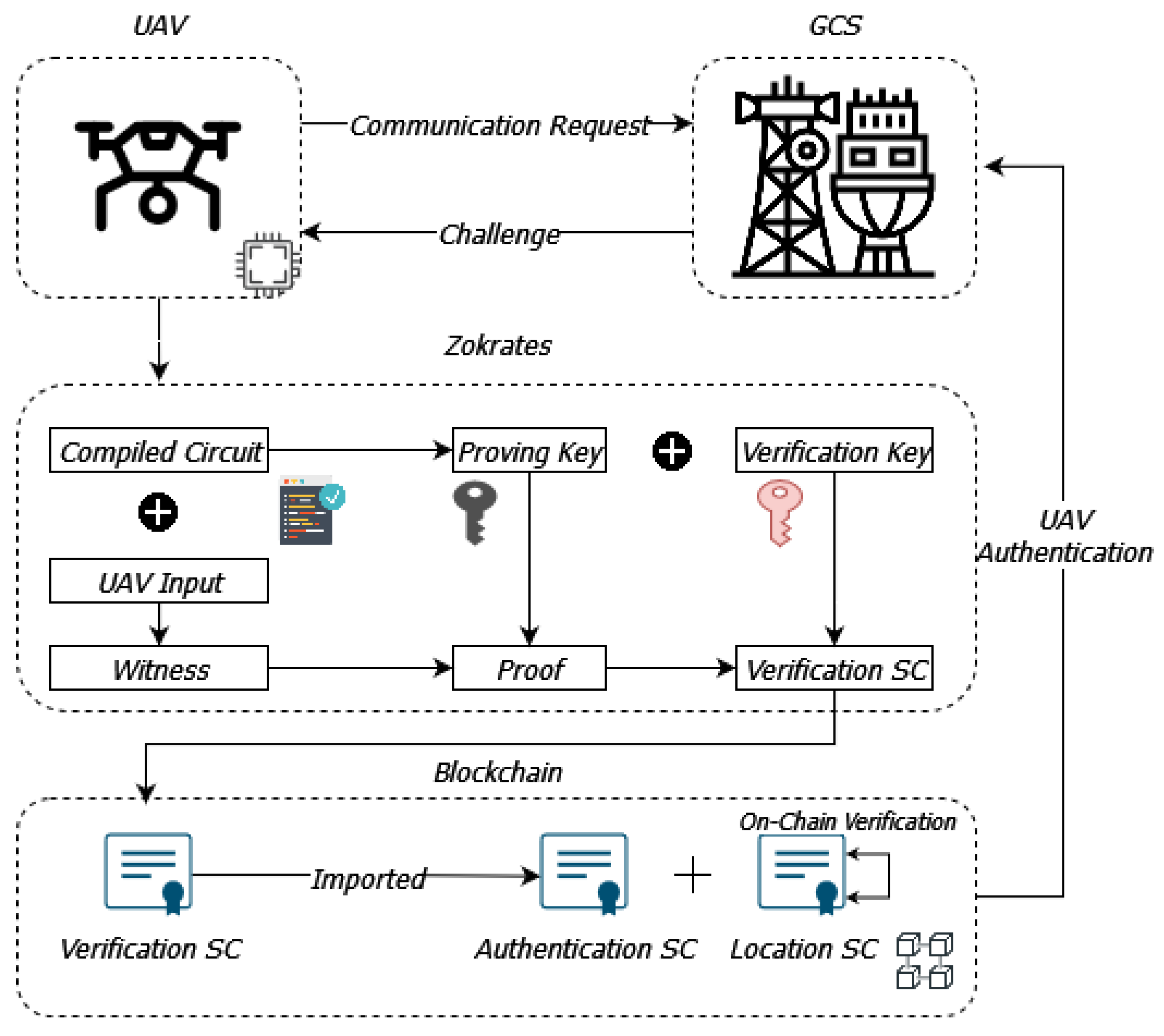 Sensors 24 05838 g003