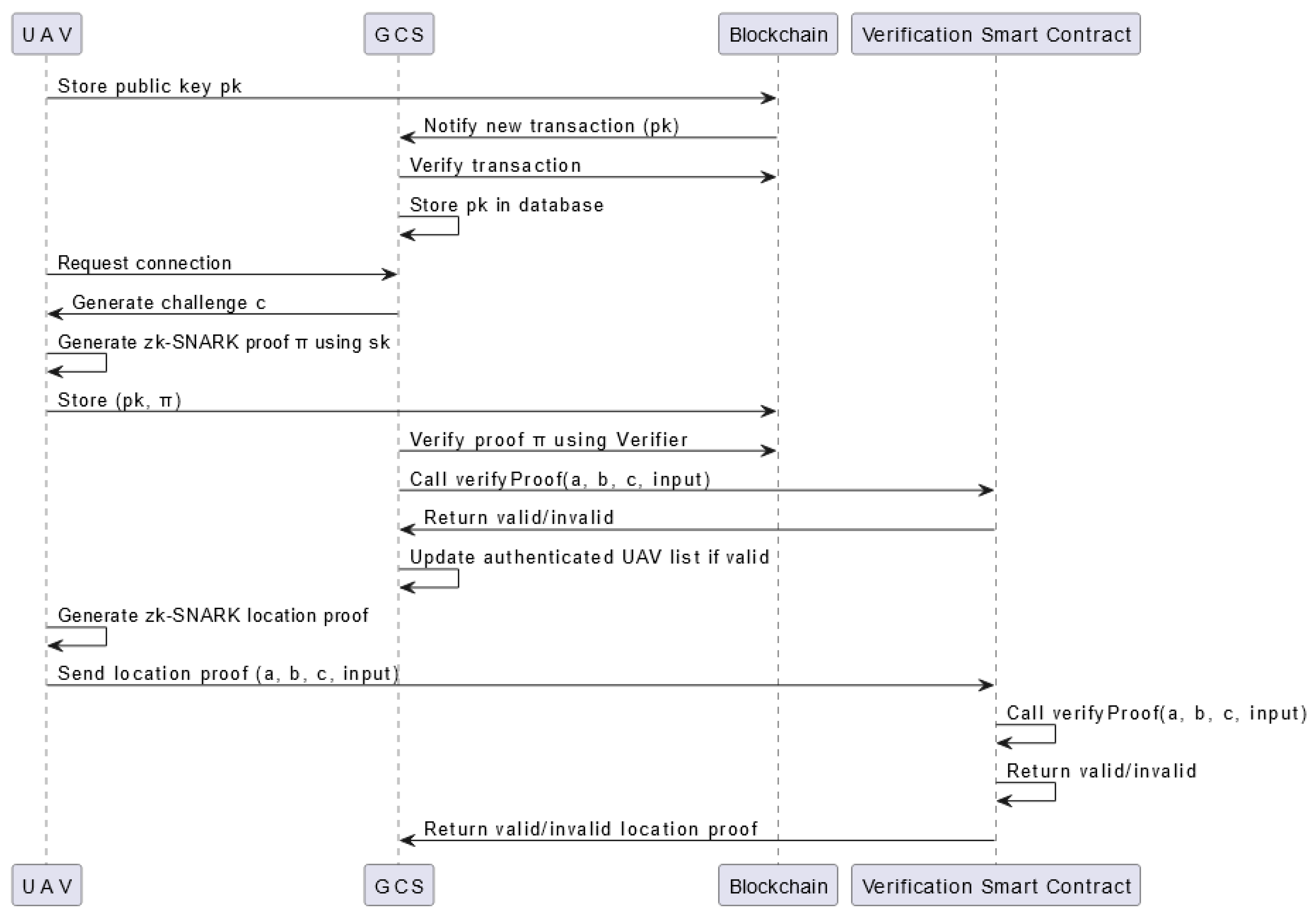 Sensors 24 05838 g004