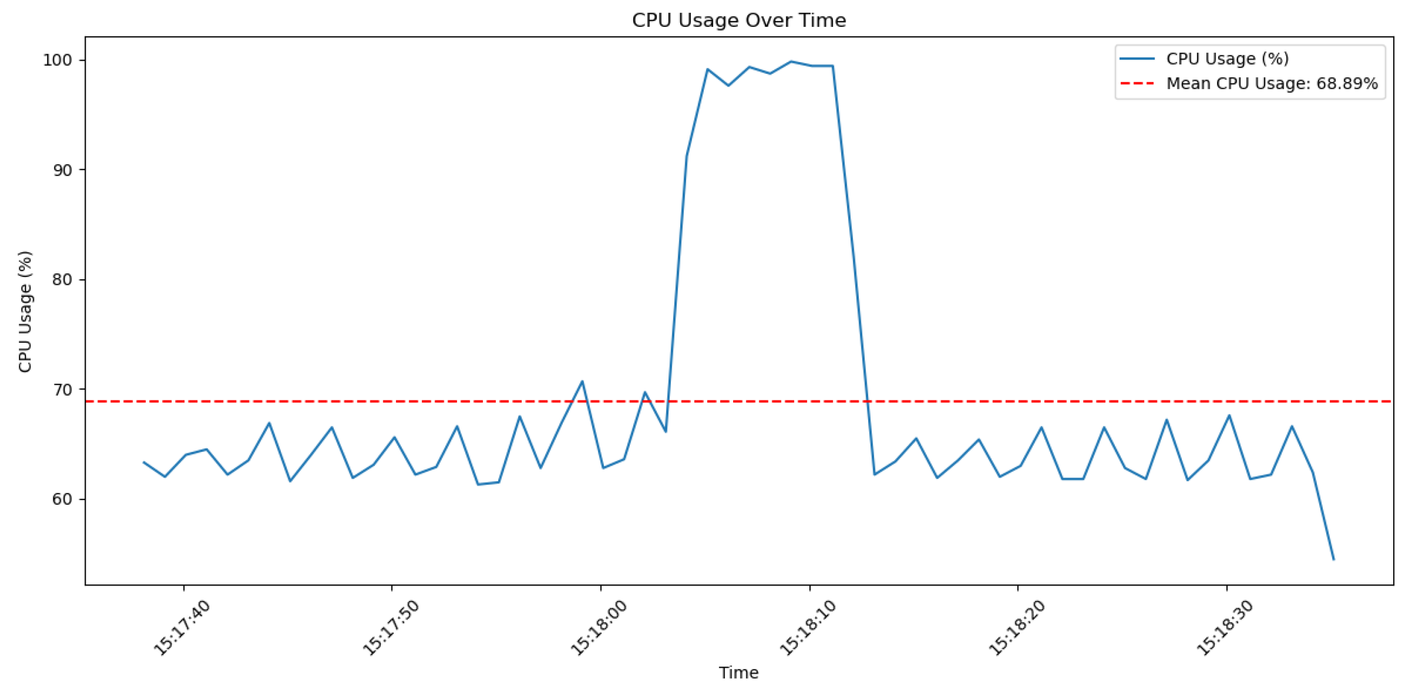 Sensors 24 05838 g014