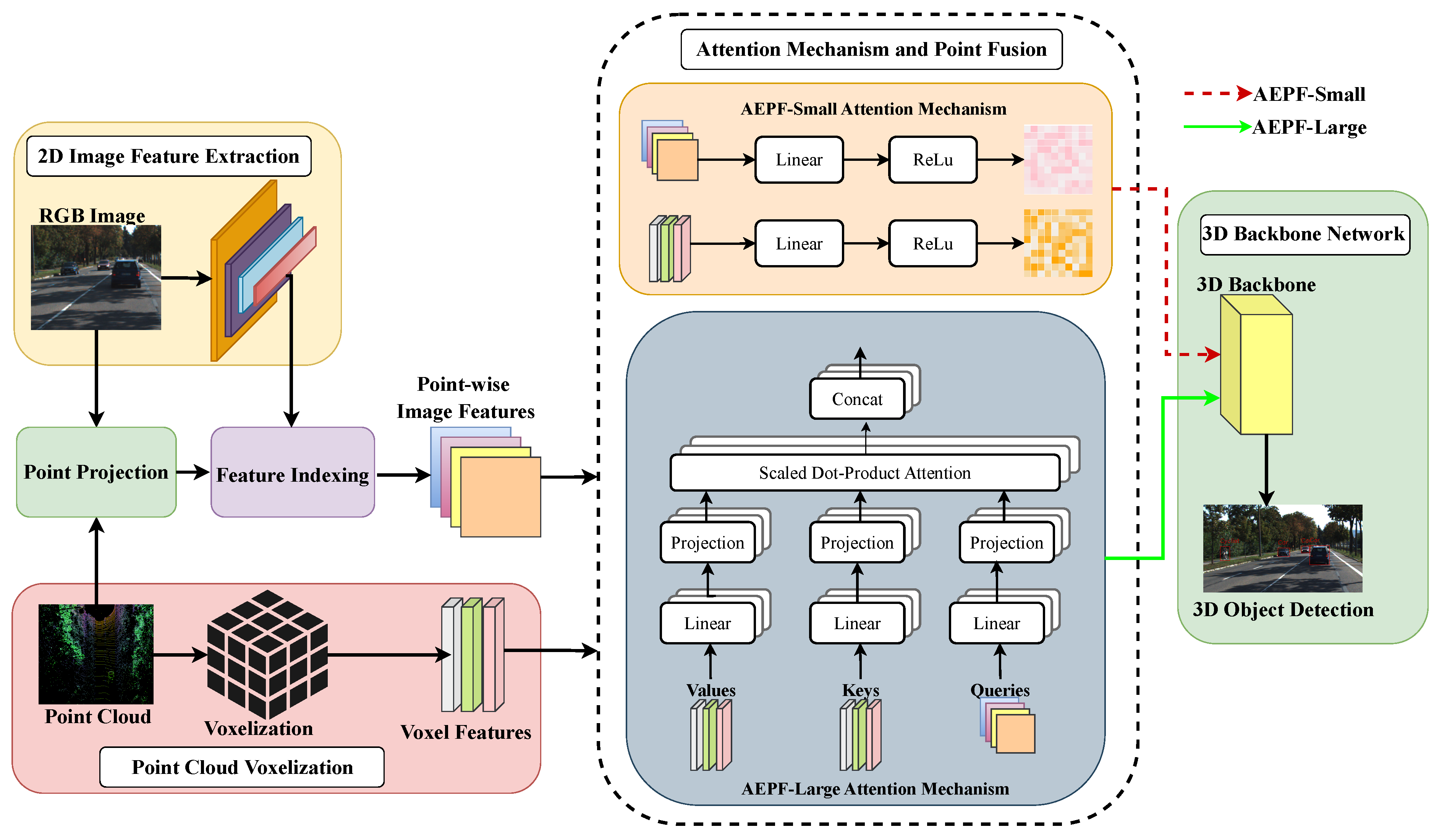 Sensors 24 05841 g001