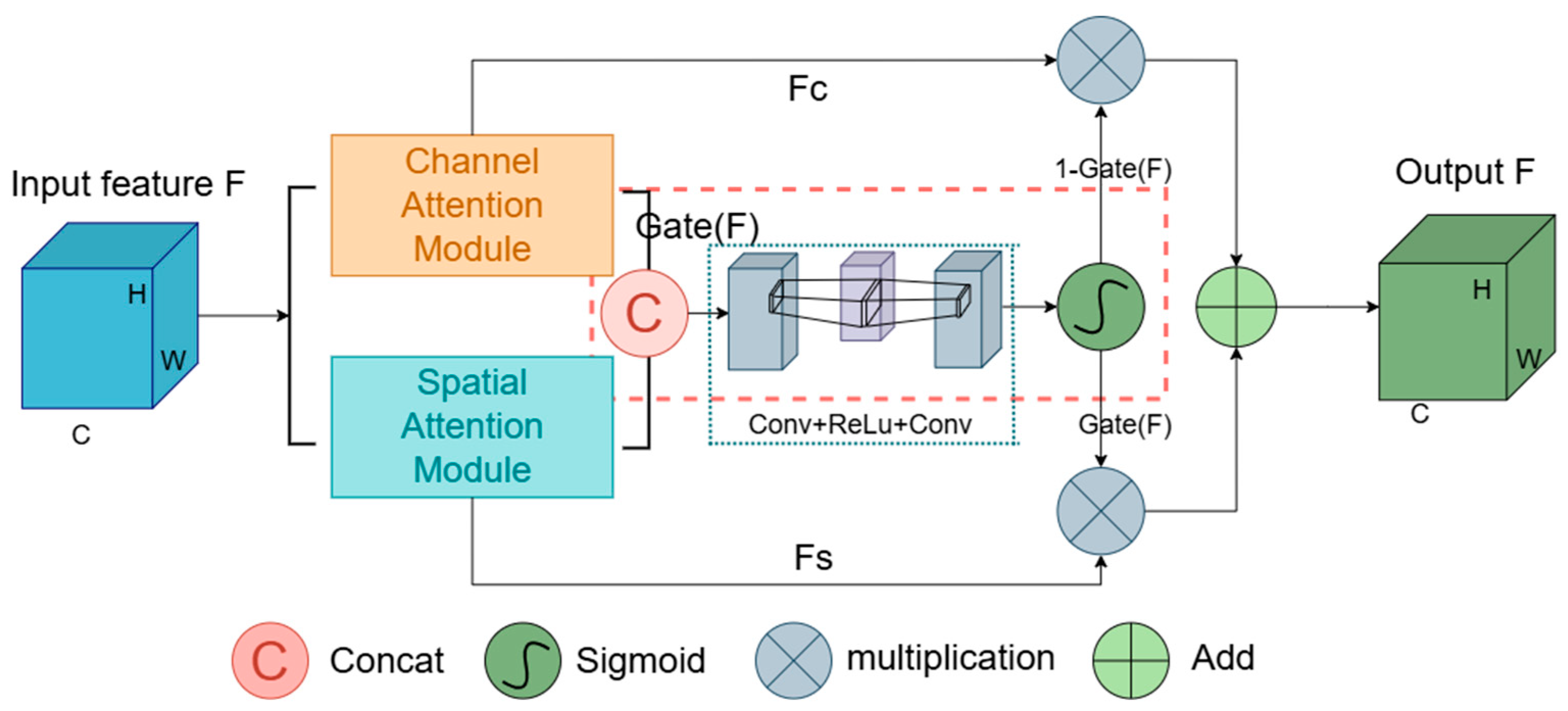 Sensors 24 05845 g006