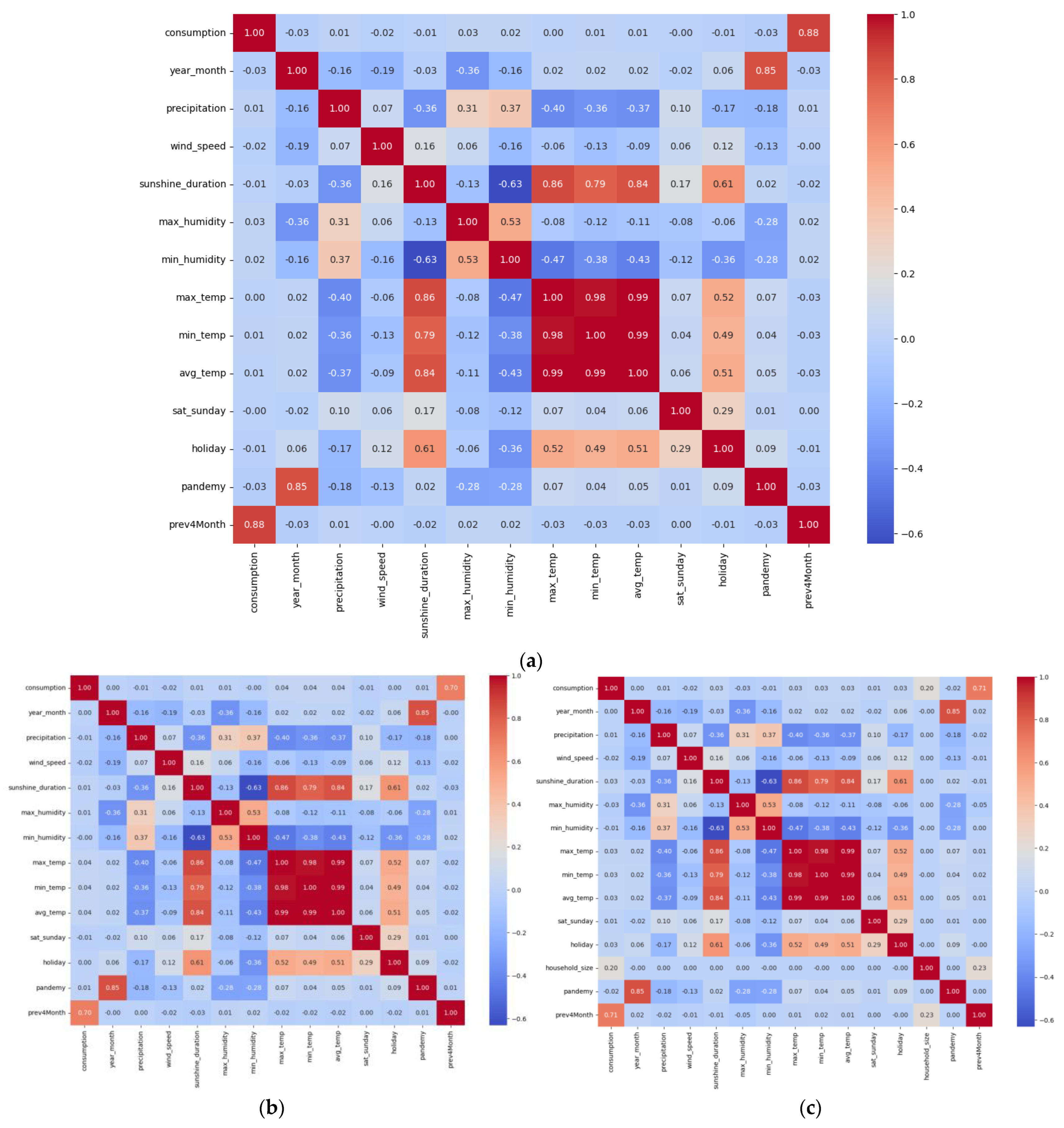 Sensors 24 05846 g003