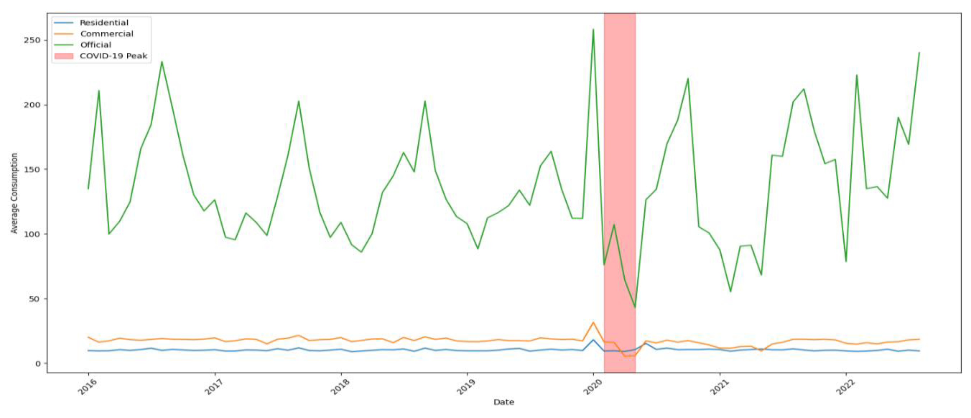 Sensors 24 05846 g007