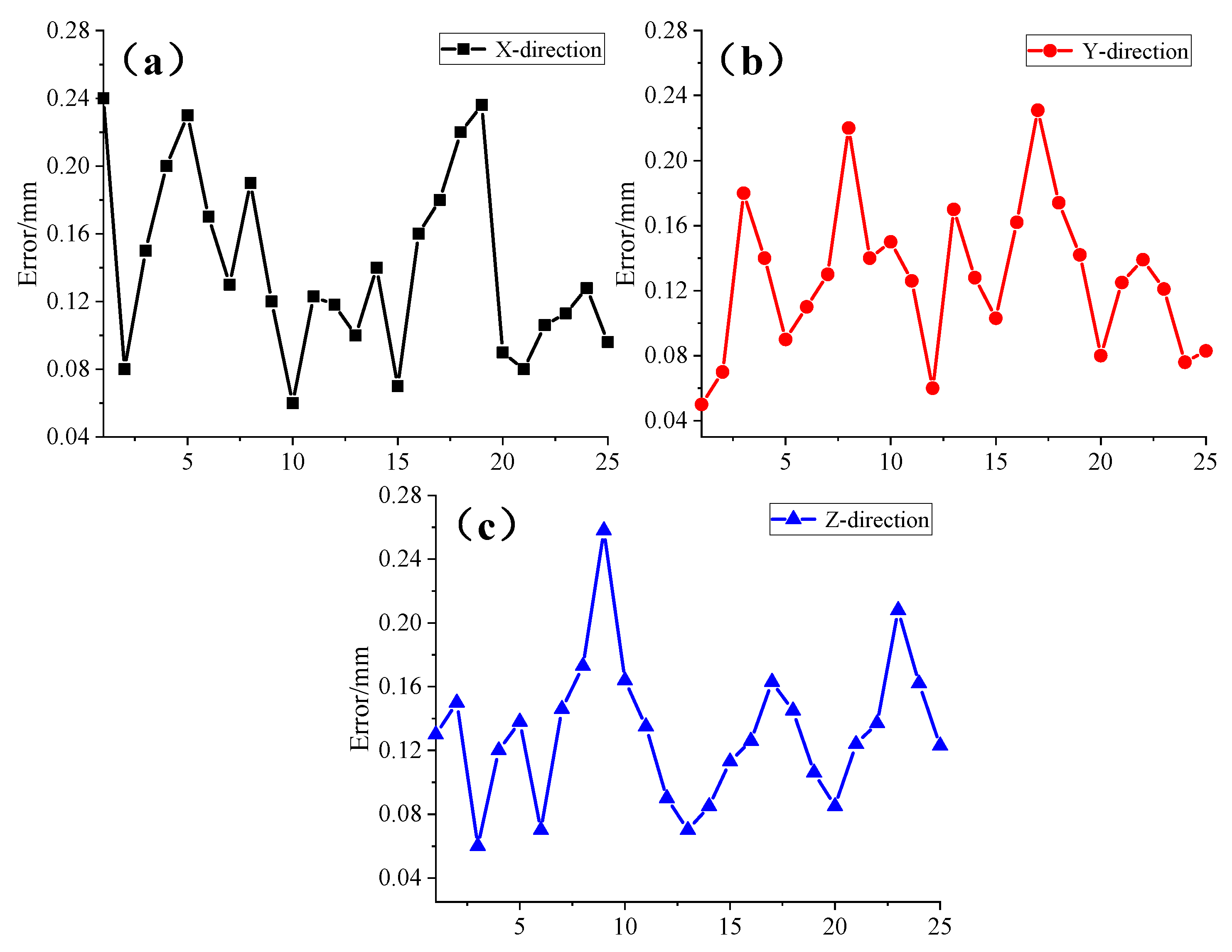 Sensors 24 05848 g014