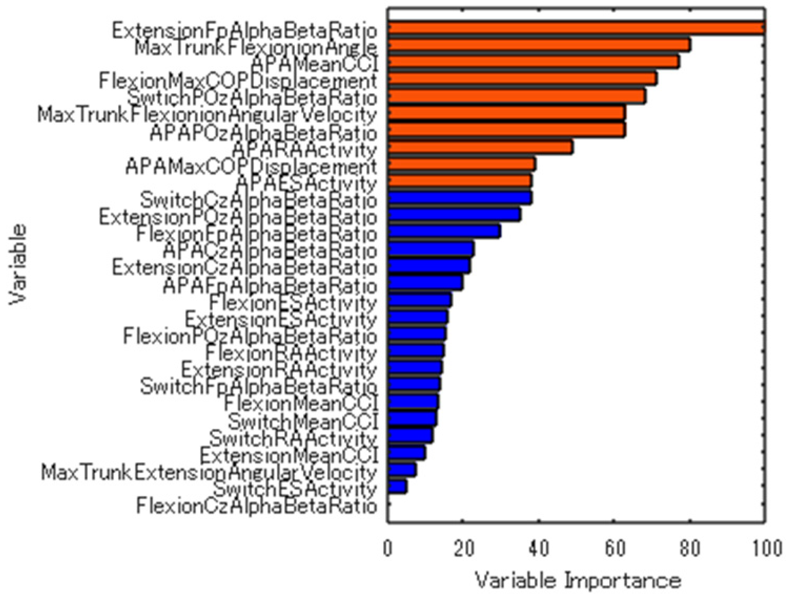 Sensors 24 05849 g002
