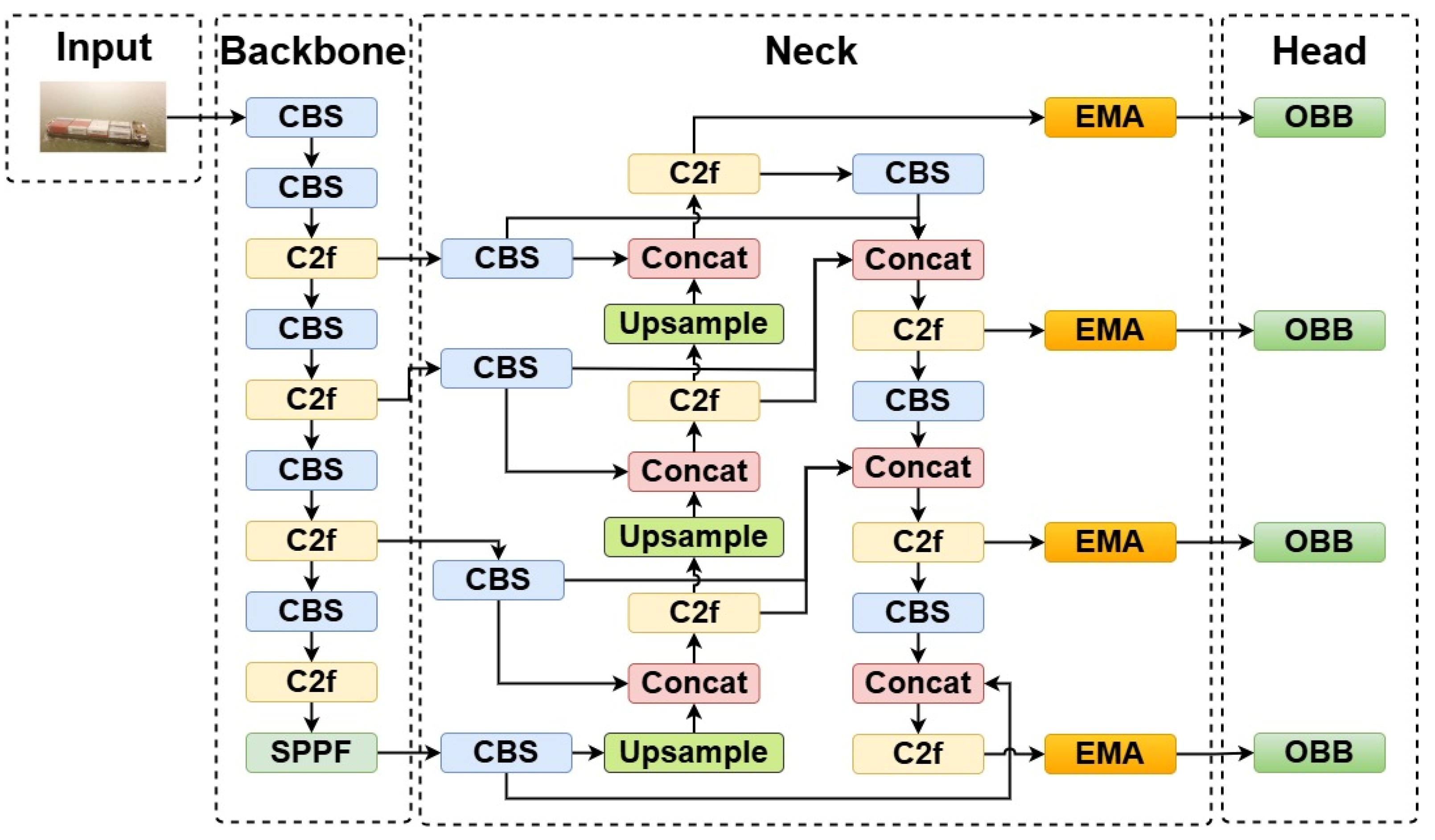 Sensors 24 05850 g005