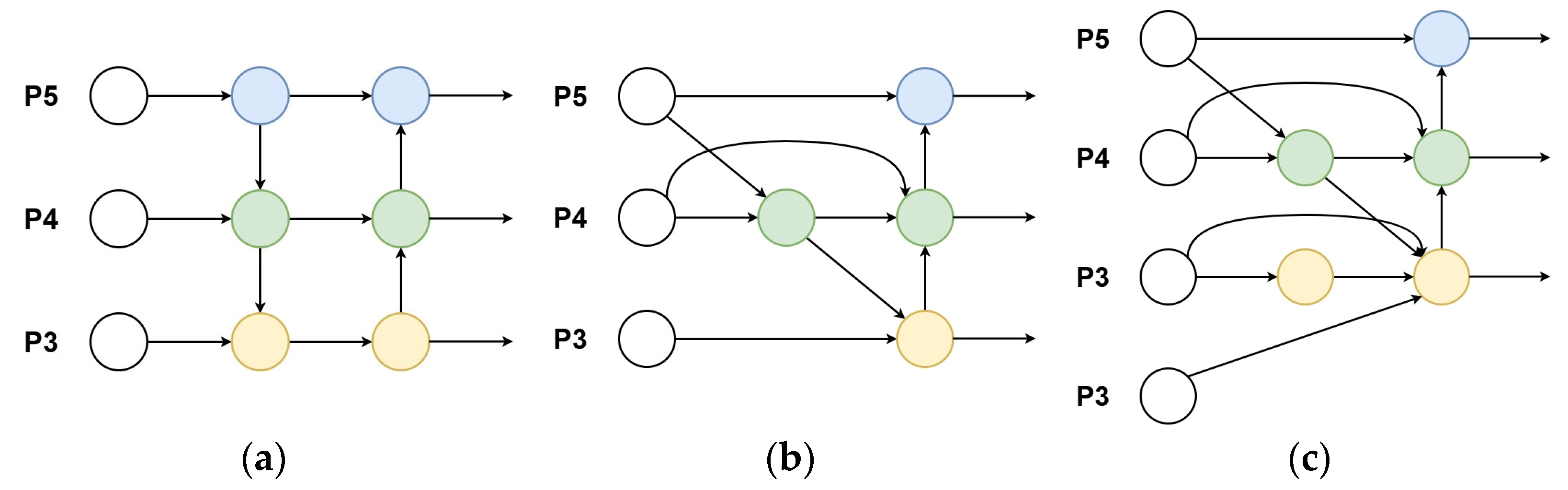 Sensors 24 05850 g006