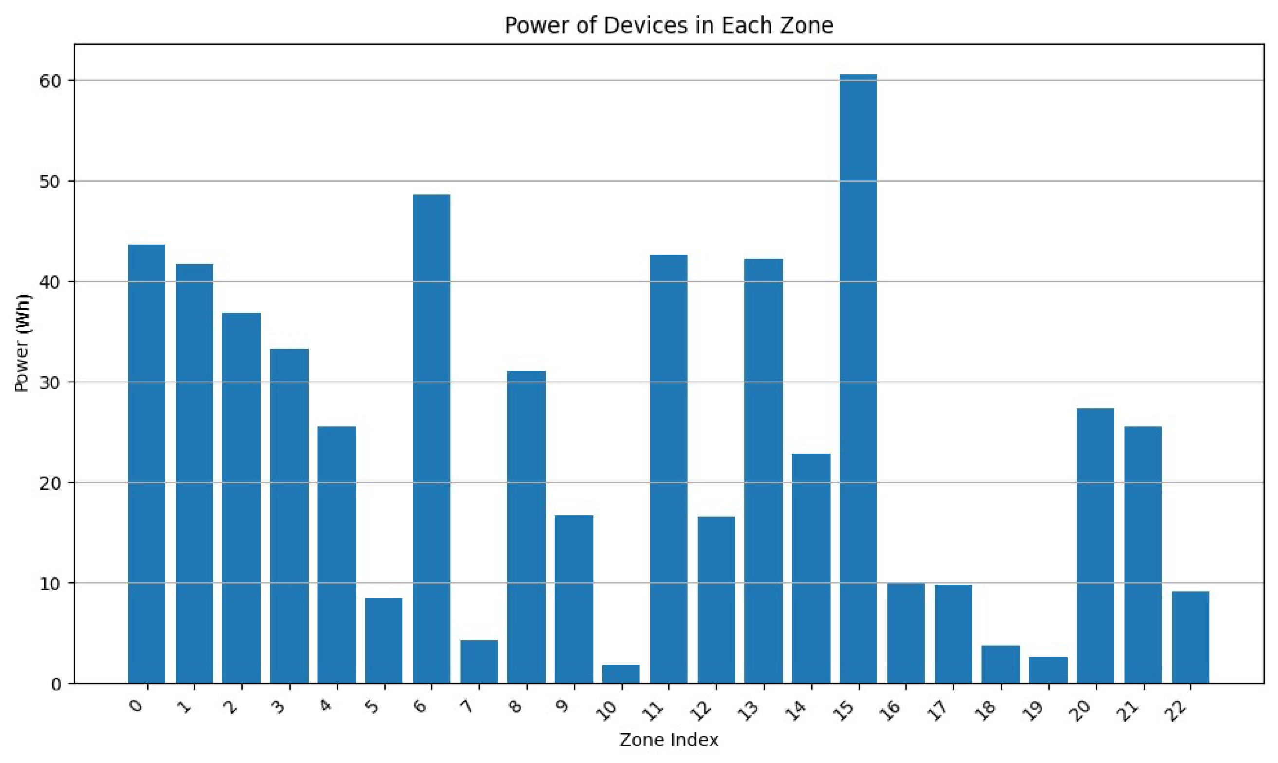 Sensors 24 05851 g013