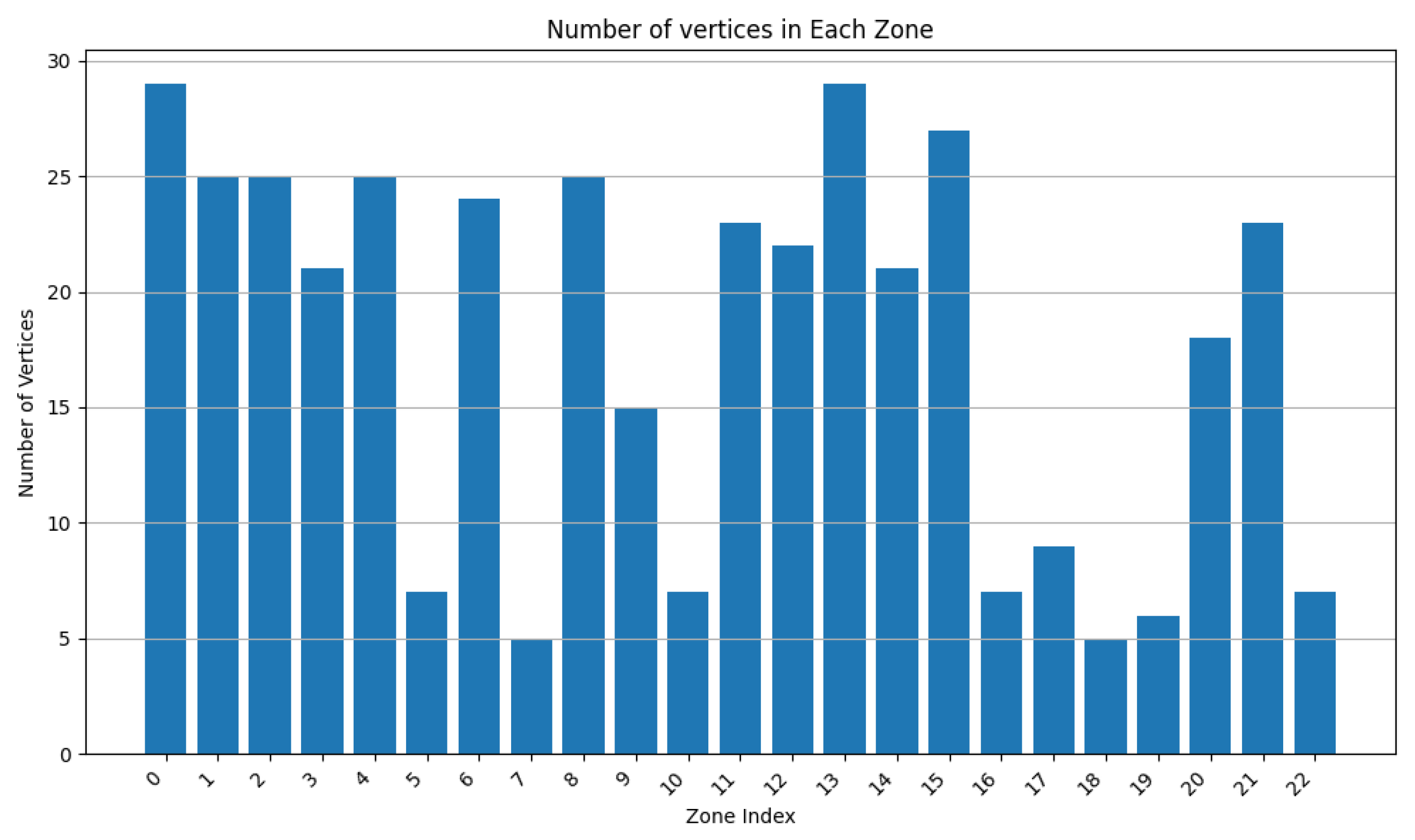 Sensors 24 05851 g014