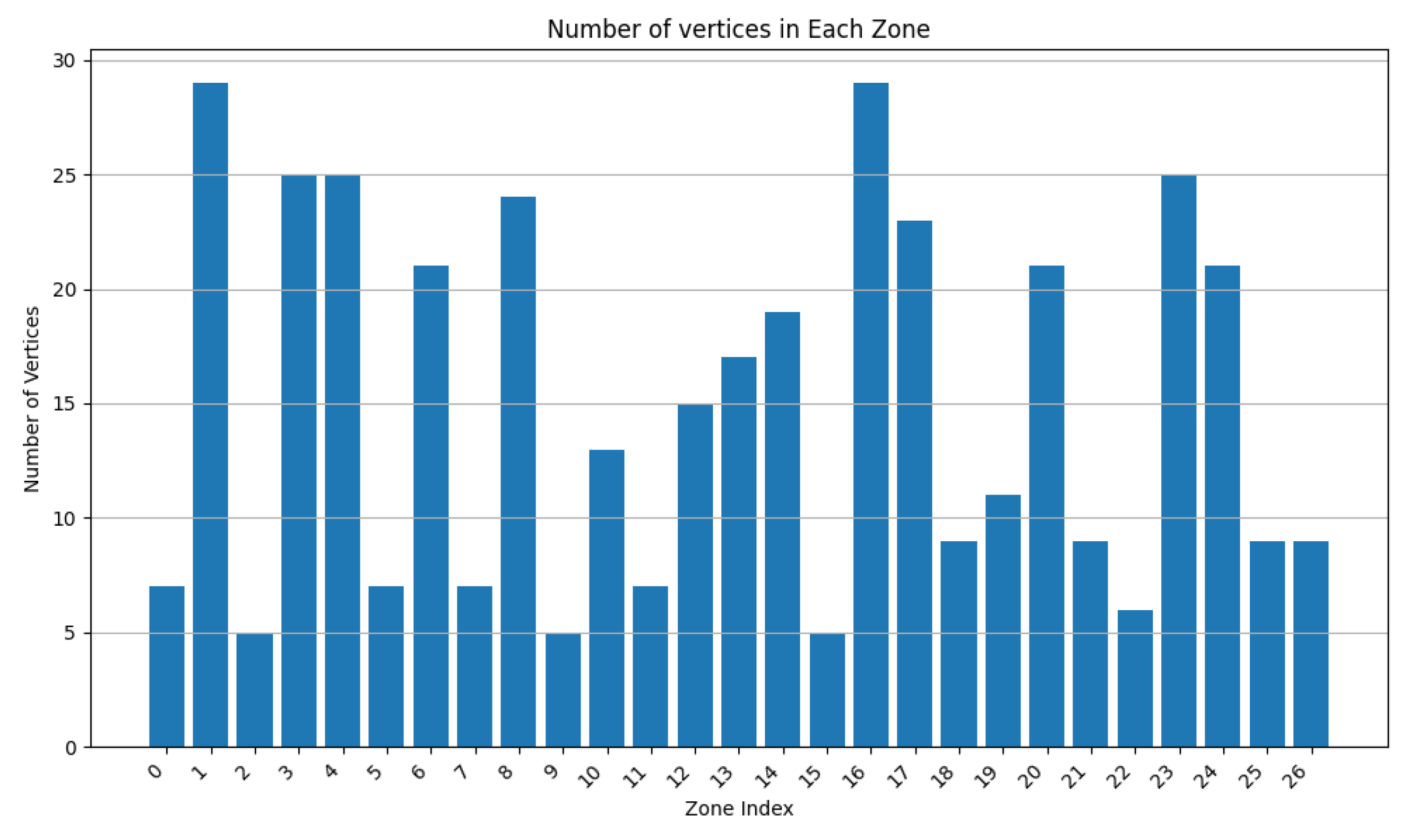 Sensors 24 05851 g016