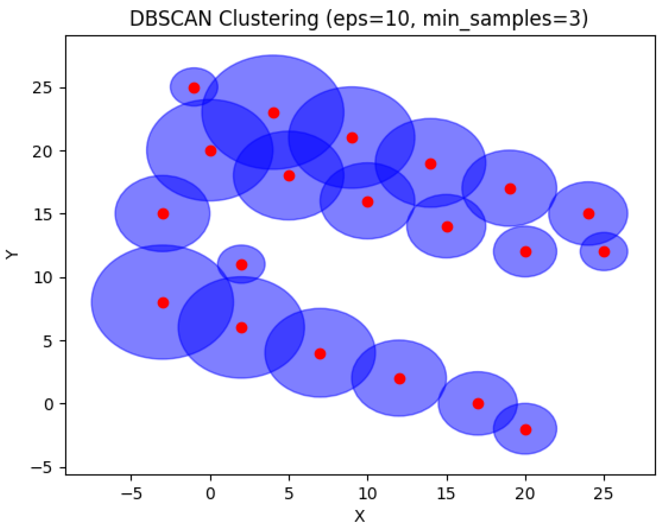 Sensors 24 05851 g026