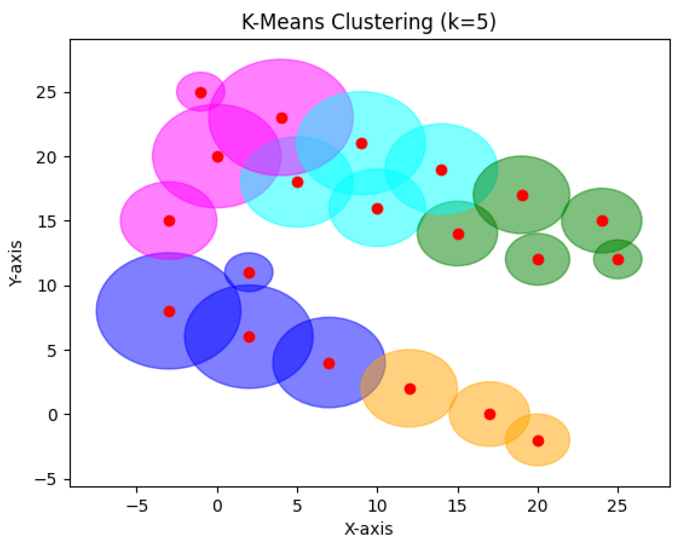 Sensors 24 05851 g028