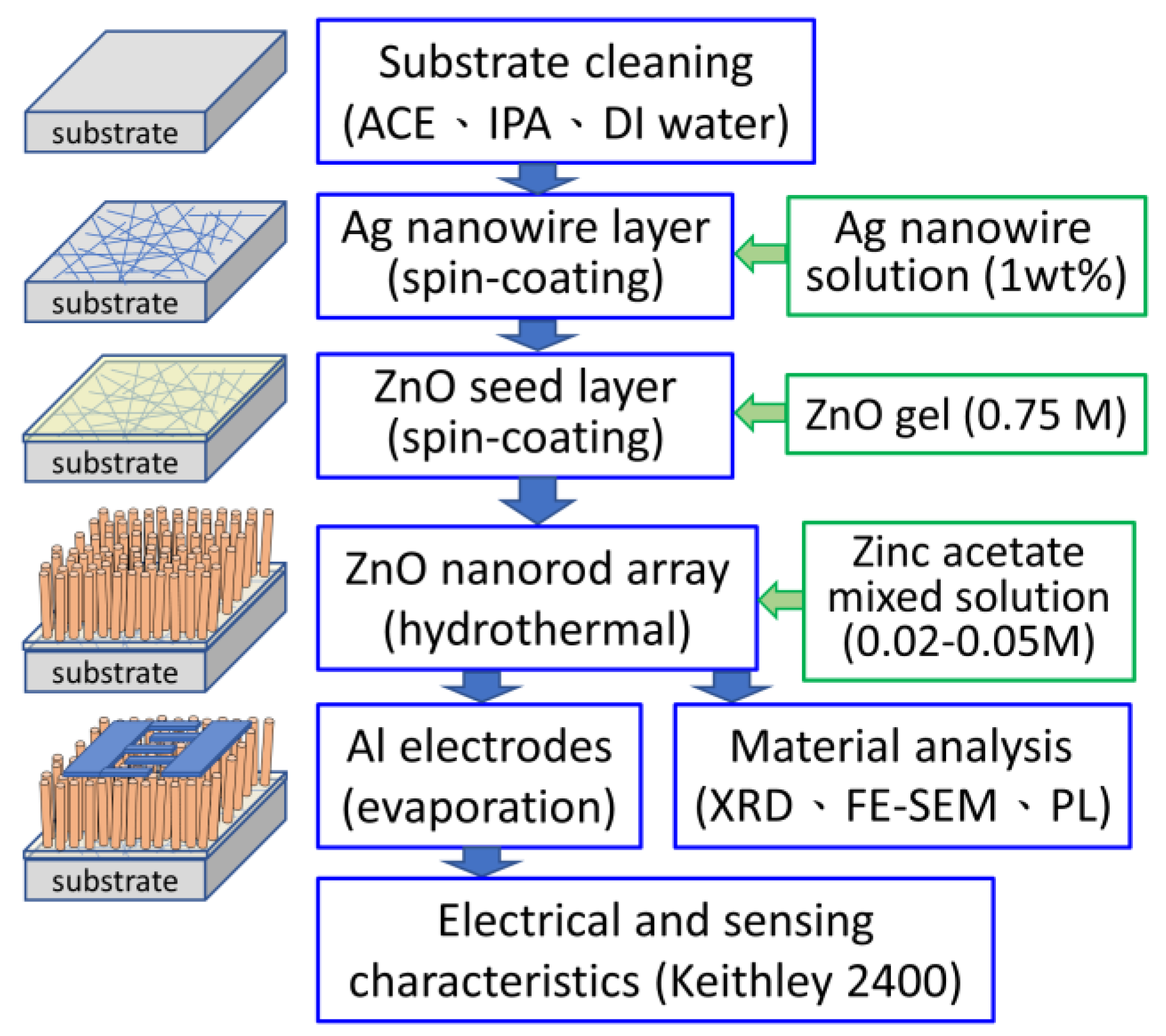 Sensors 24 05852 g001