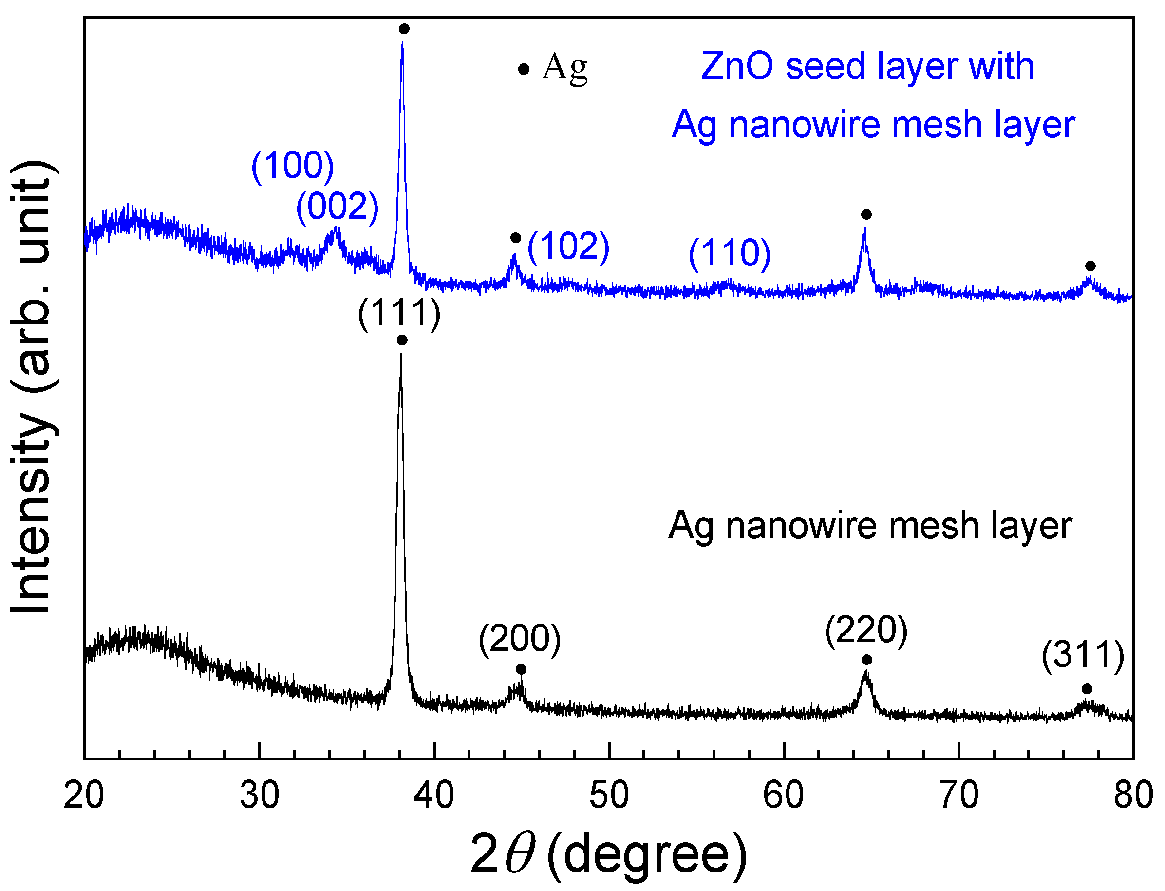 Sensors 24 05852 g003