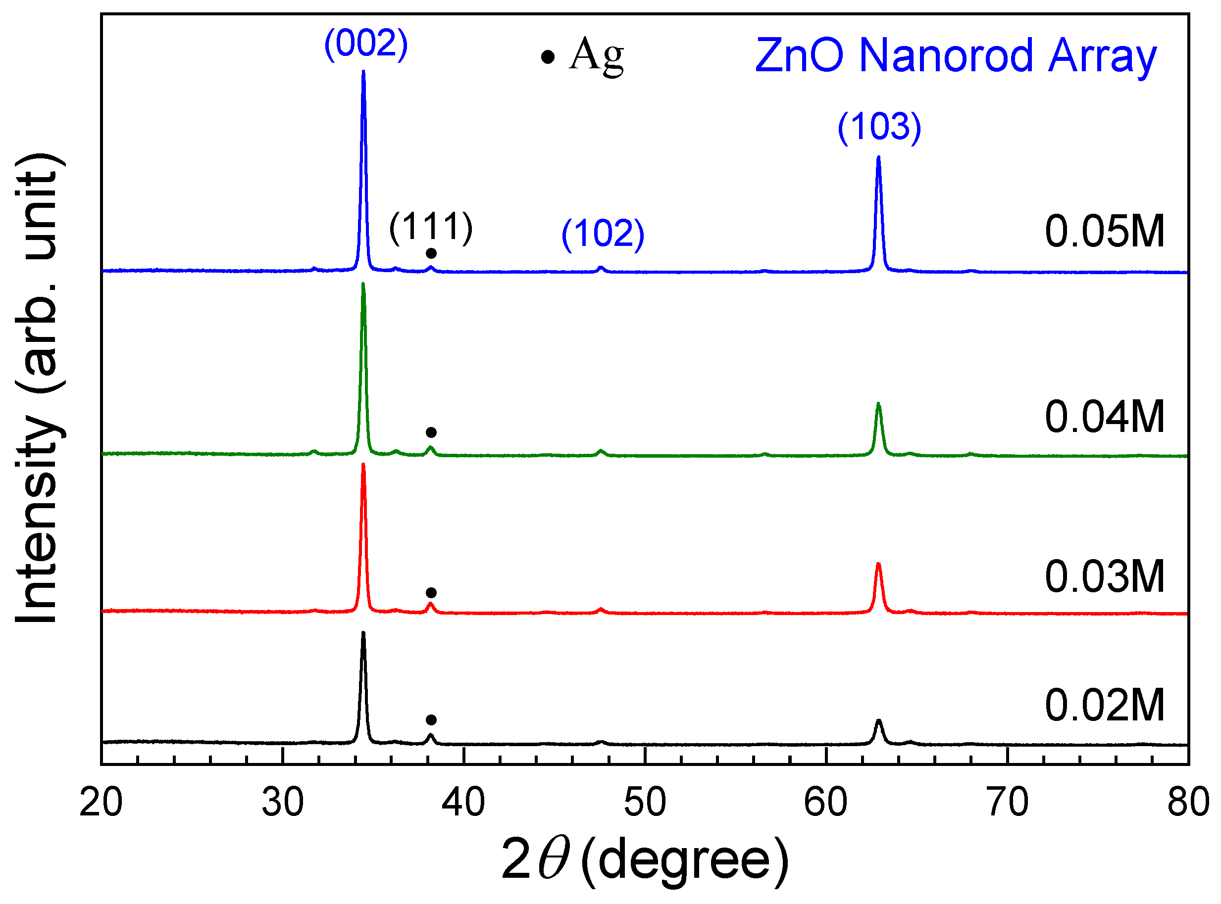 Sensors 24 05852 g006