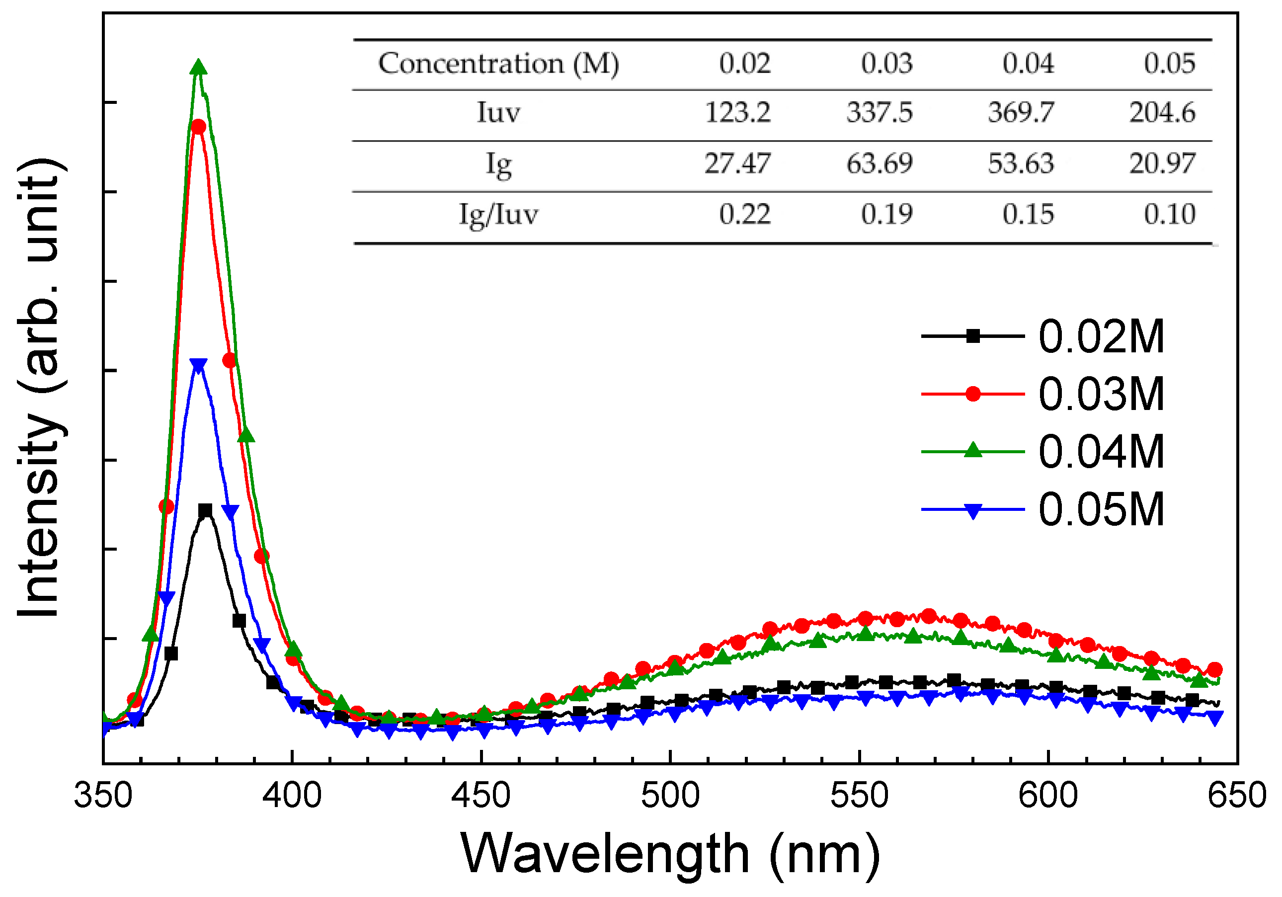 Sensors 24 05852 g007