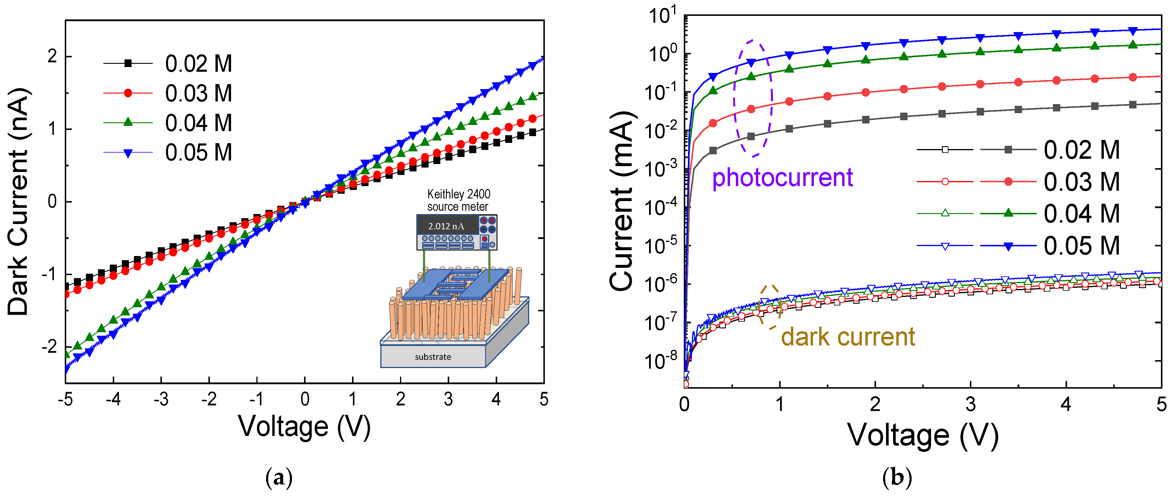 Sensors 24 05852 g010