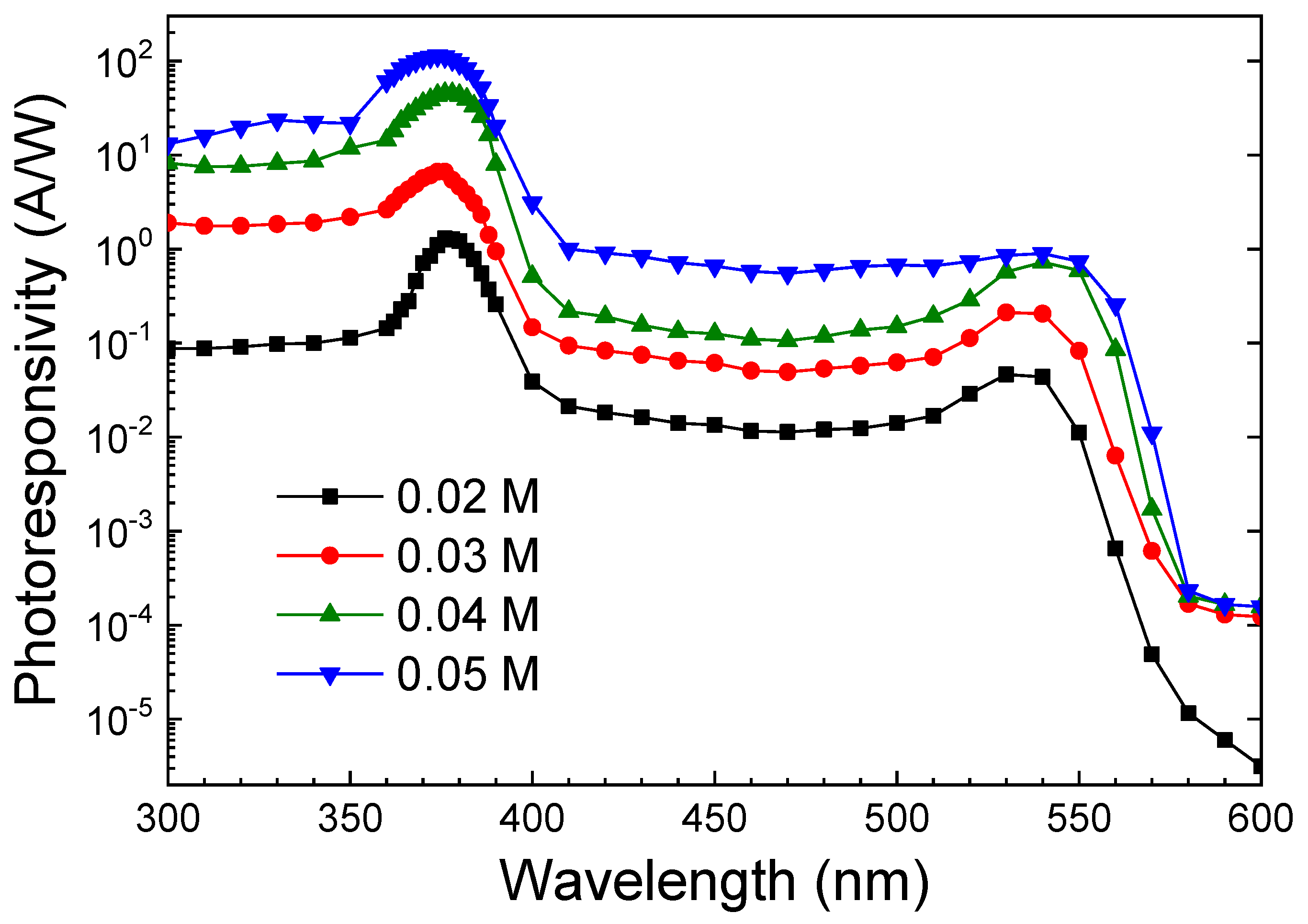 Sensors 24 05852 g011