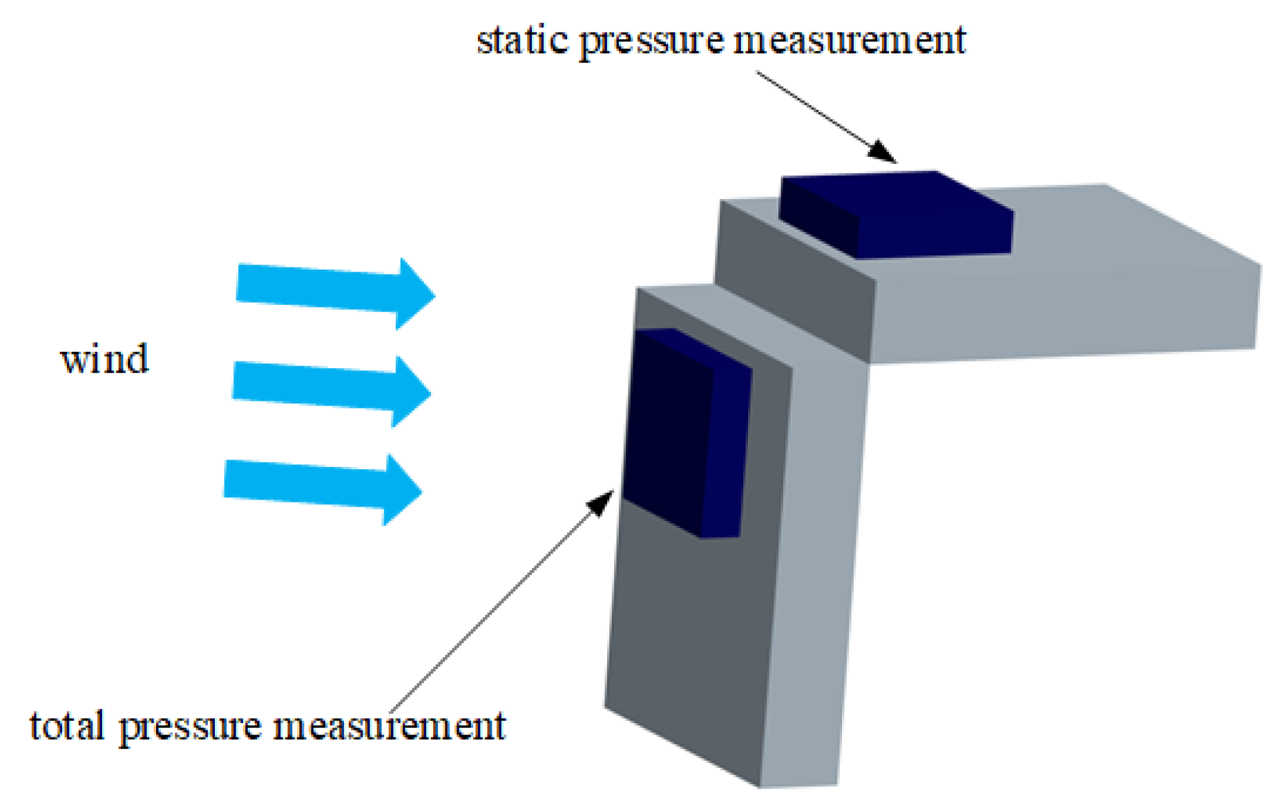 Sensors 24 05853 g002