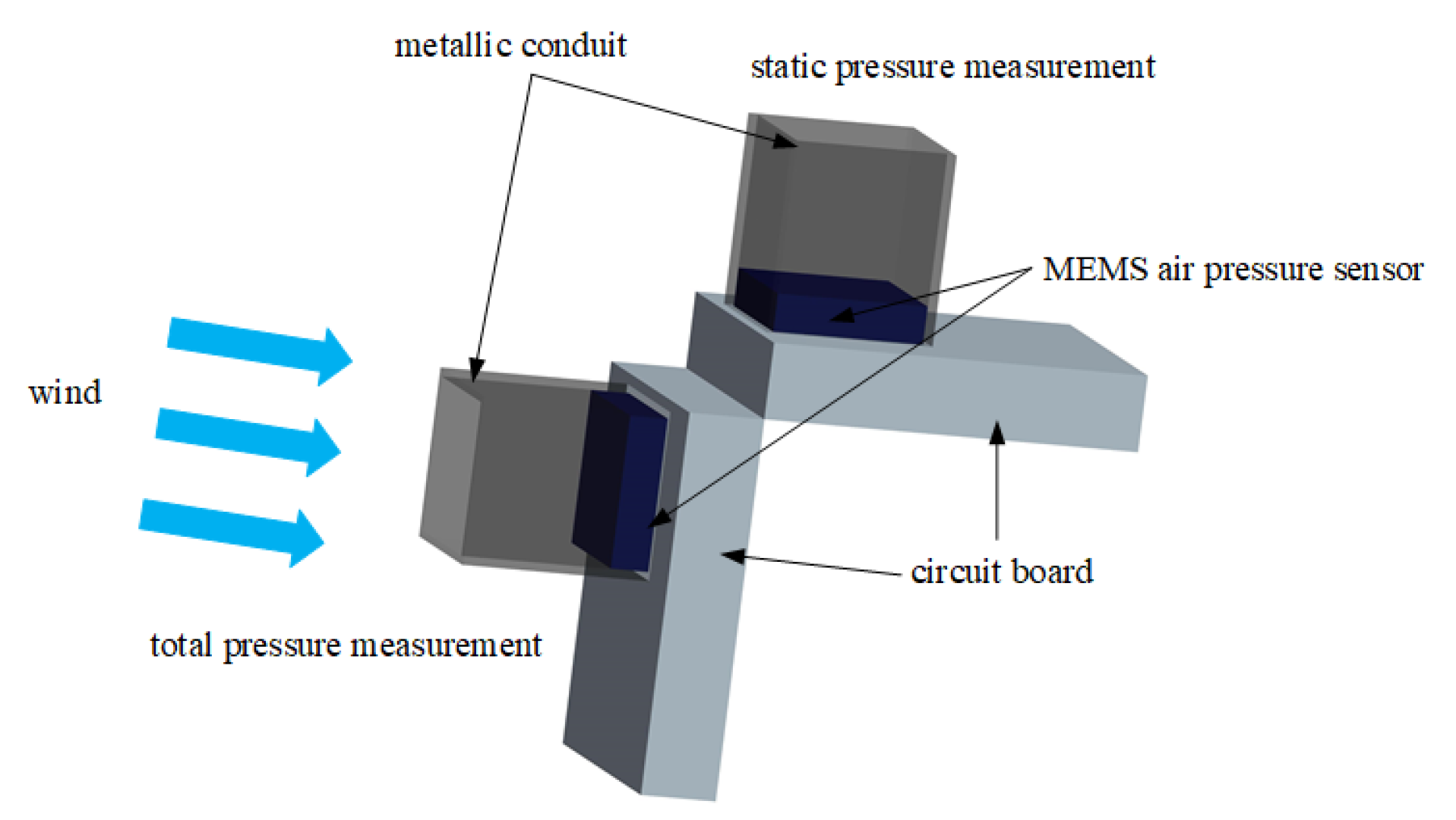 Sensors 24 05853 g003