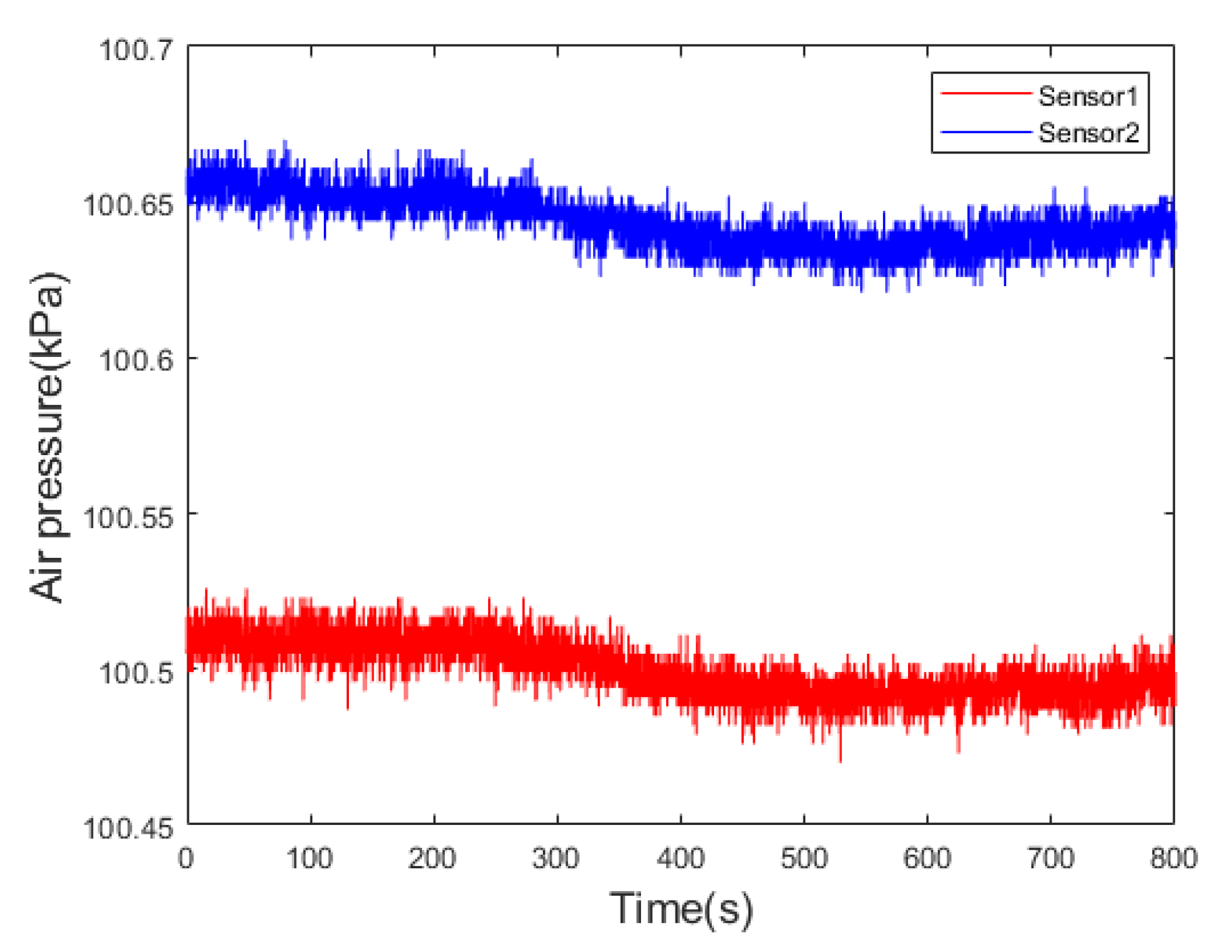 Sensors 24 05853 g006