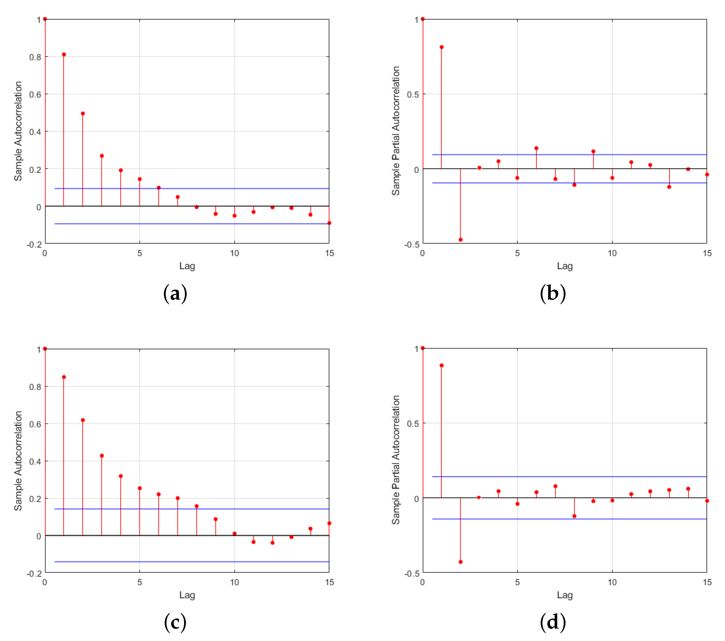 Sensors 24 05853 g008