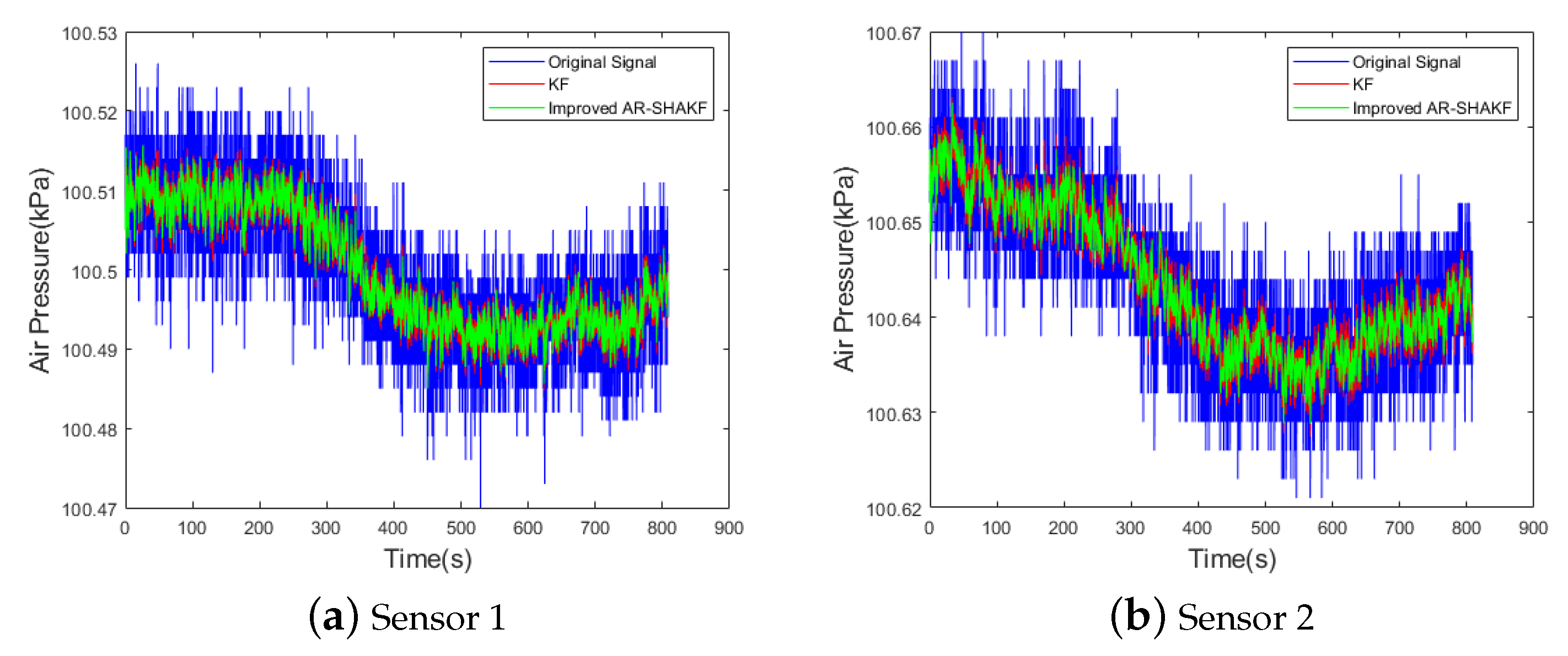 Sensors 24 05853 g009