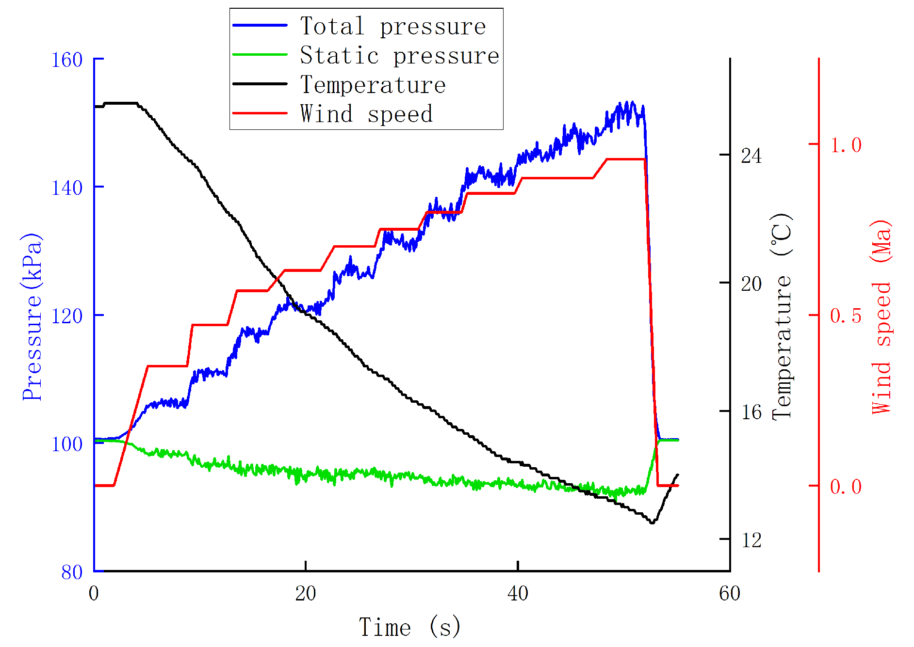 Sensors 24 05853 g012