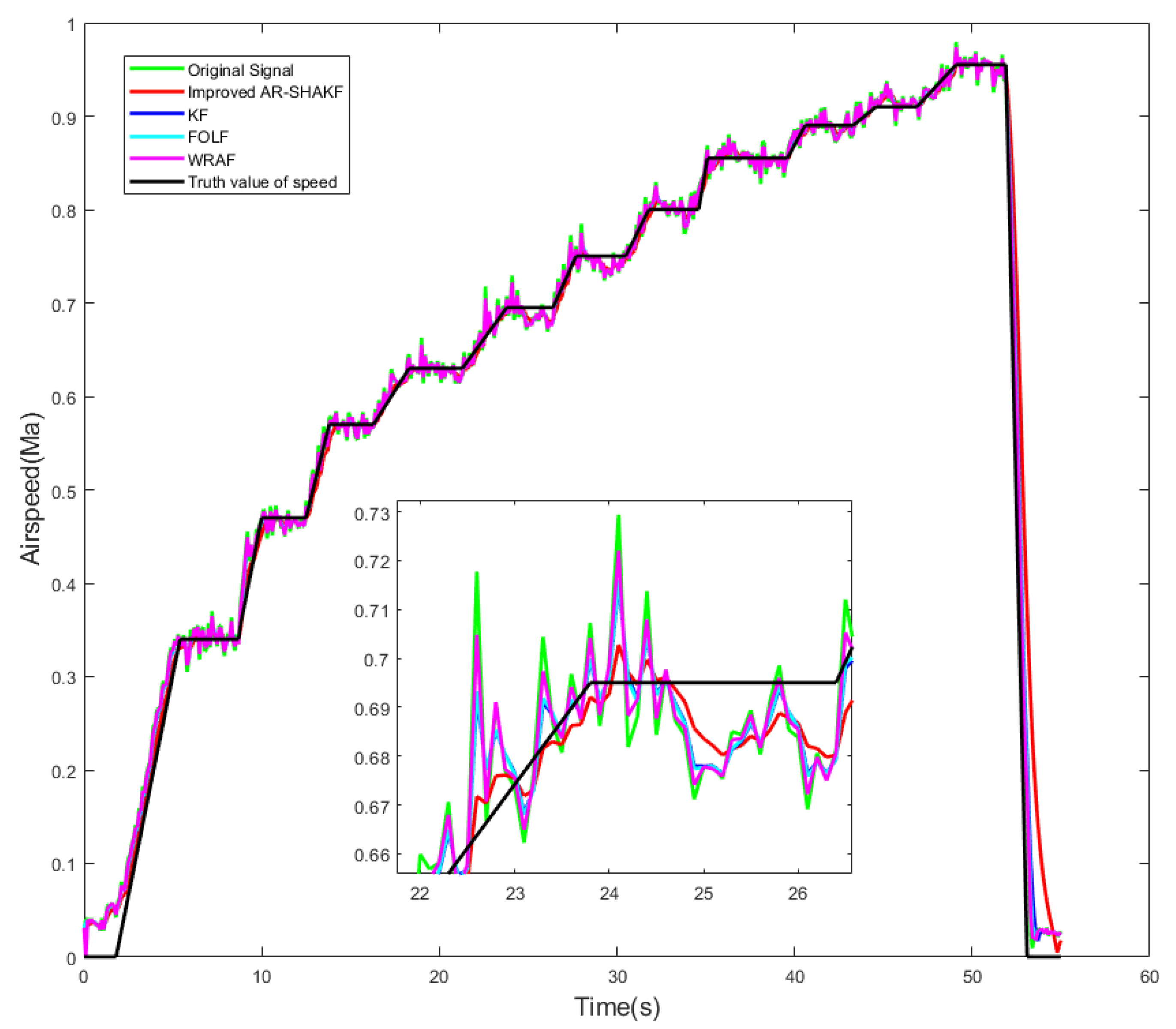 Sensors 24 05853 g014