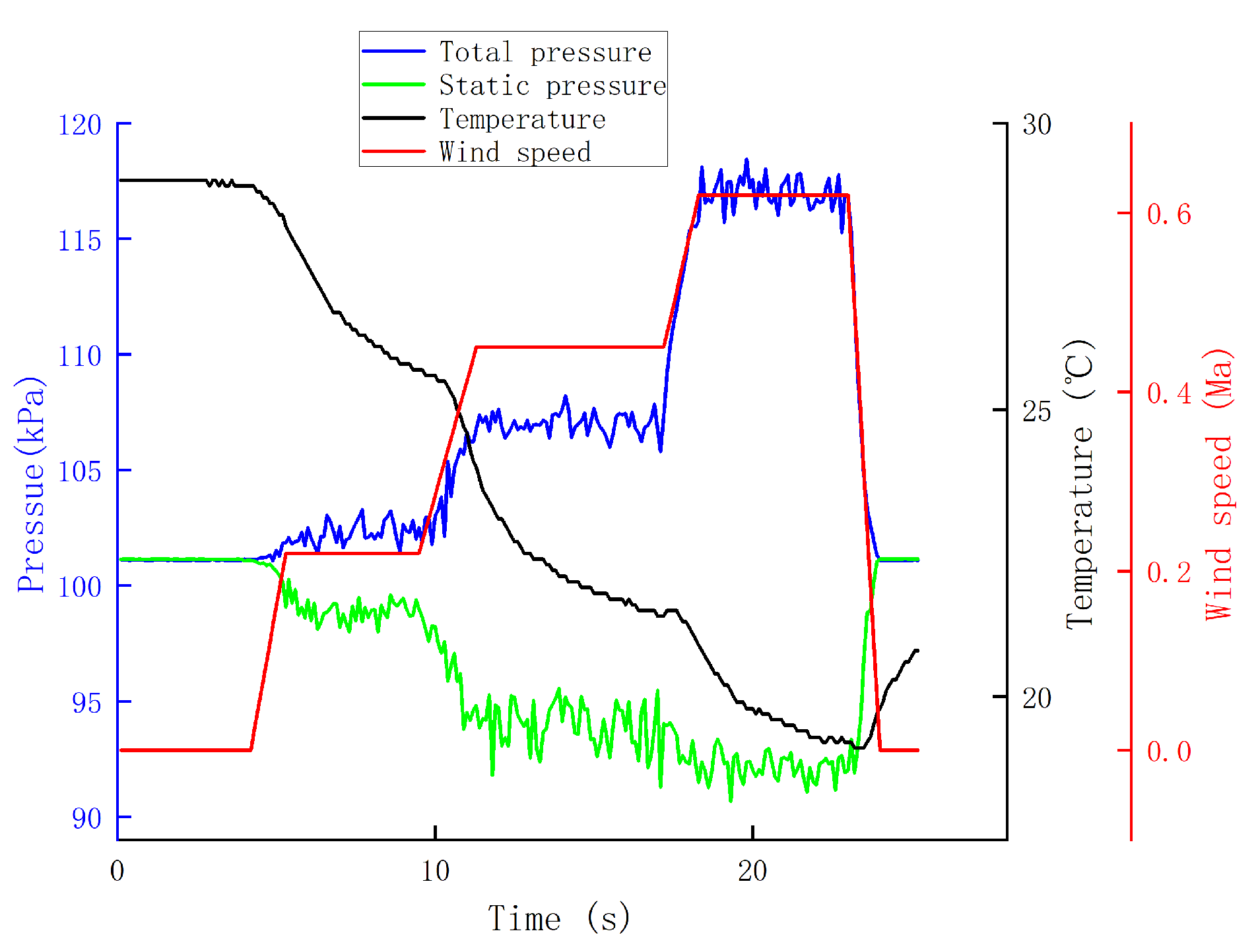 Sensors 24 05853 g016