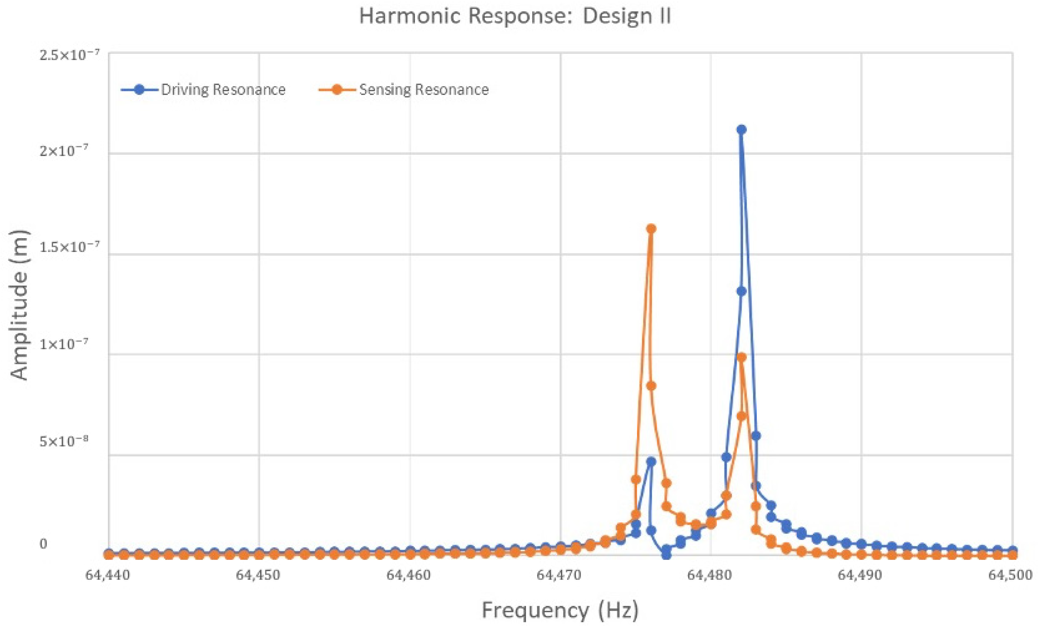 Sensors 24 05854 g015