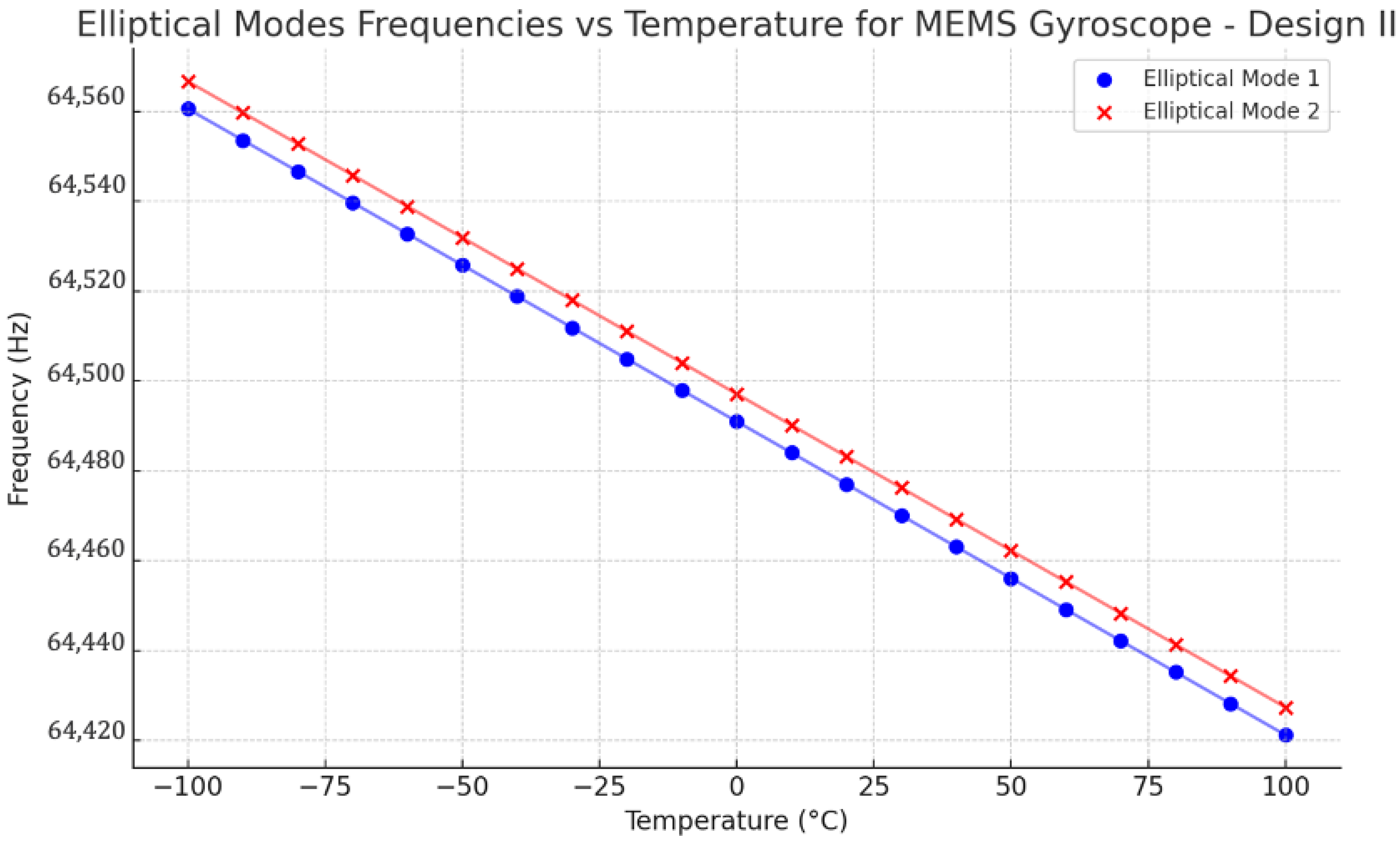 Sensors 24 05854 g027