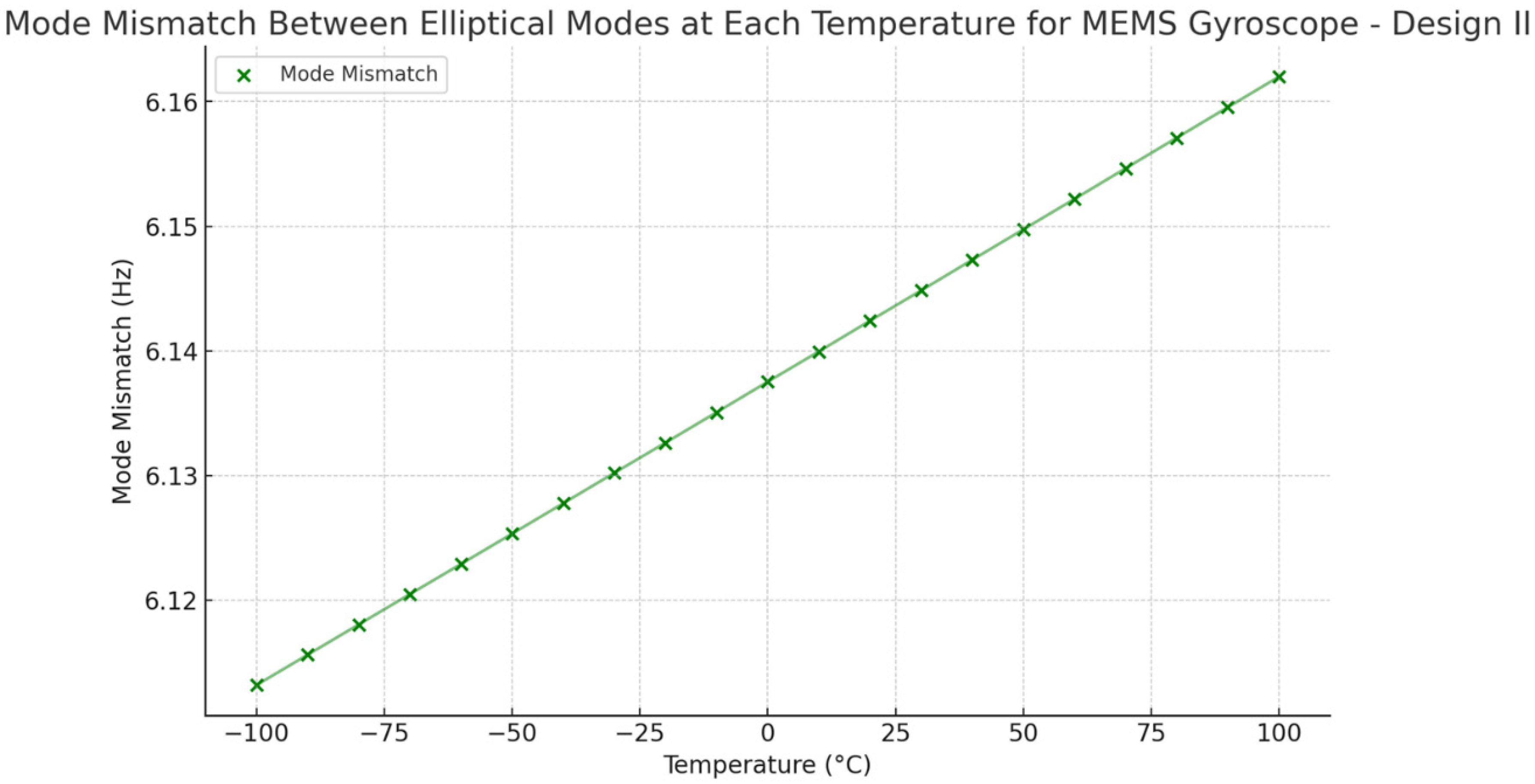 Sensors 24 05854 g029