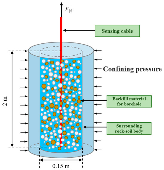 Research on Spatiotemporal Continuous Information Perception