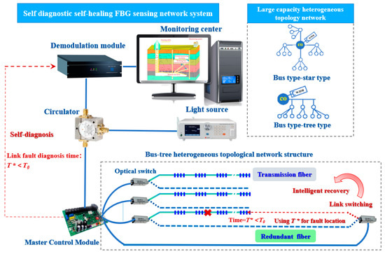 Research on Spatiotemporal Continuous Information Perception of