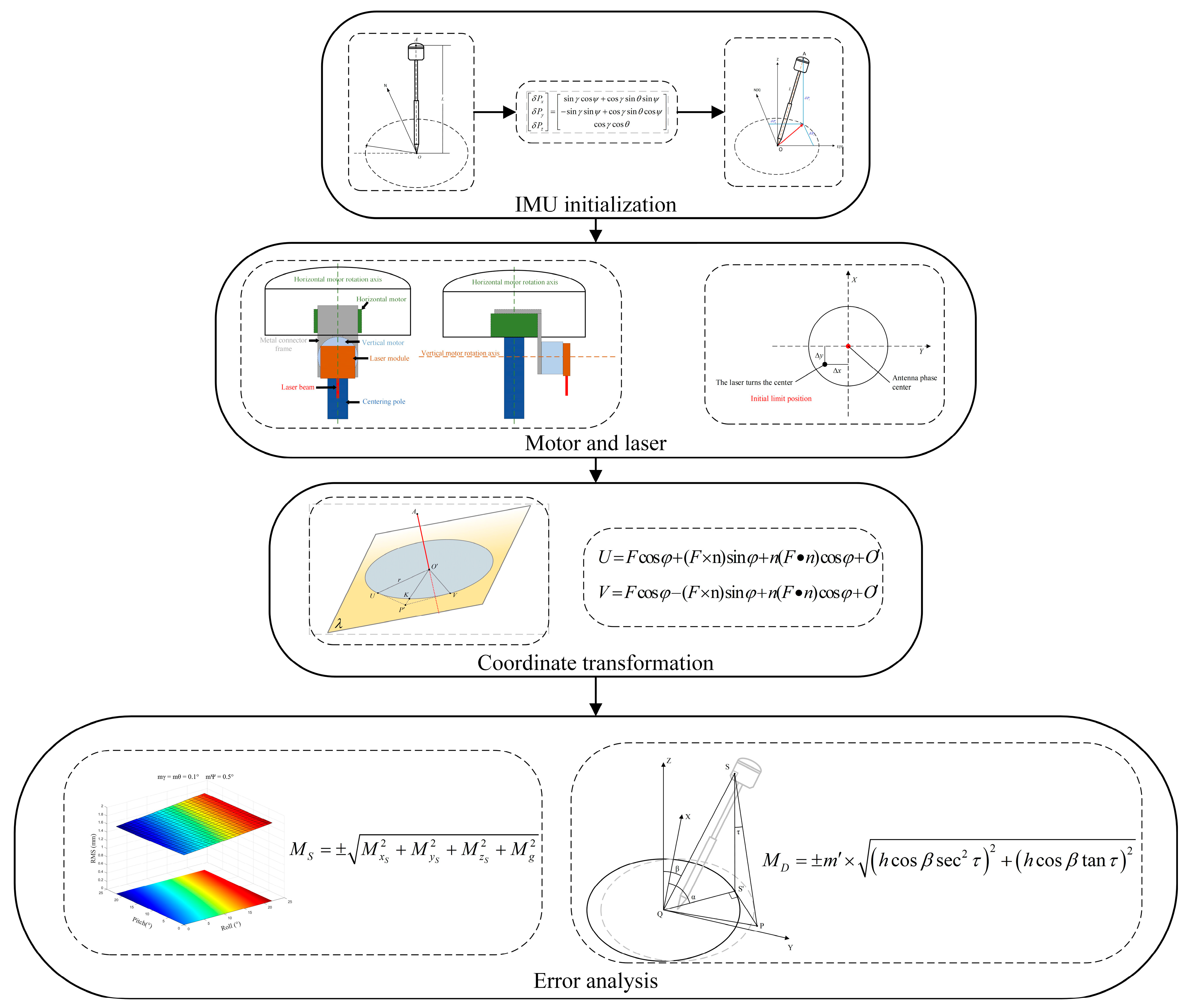 Sensors 24 05857 g002