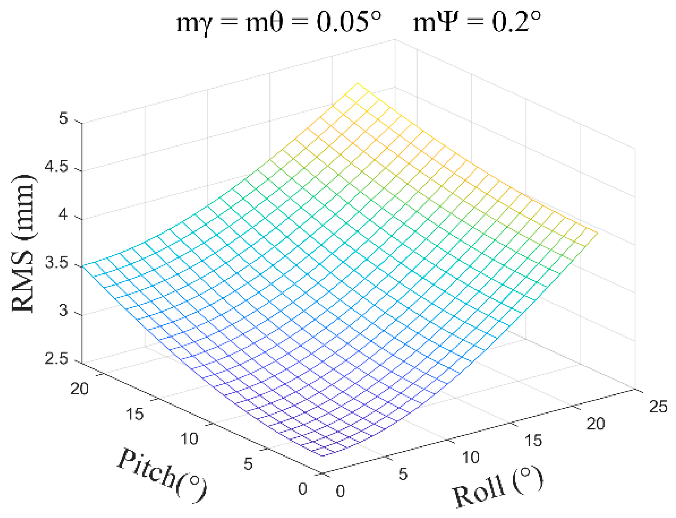 Sensors 24 05857 g013