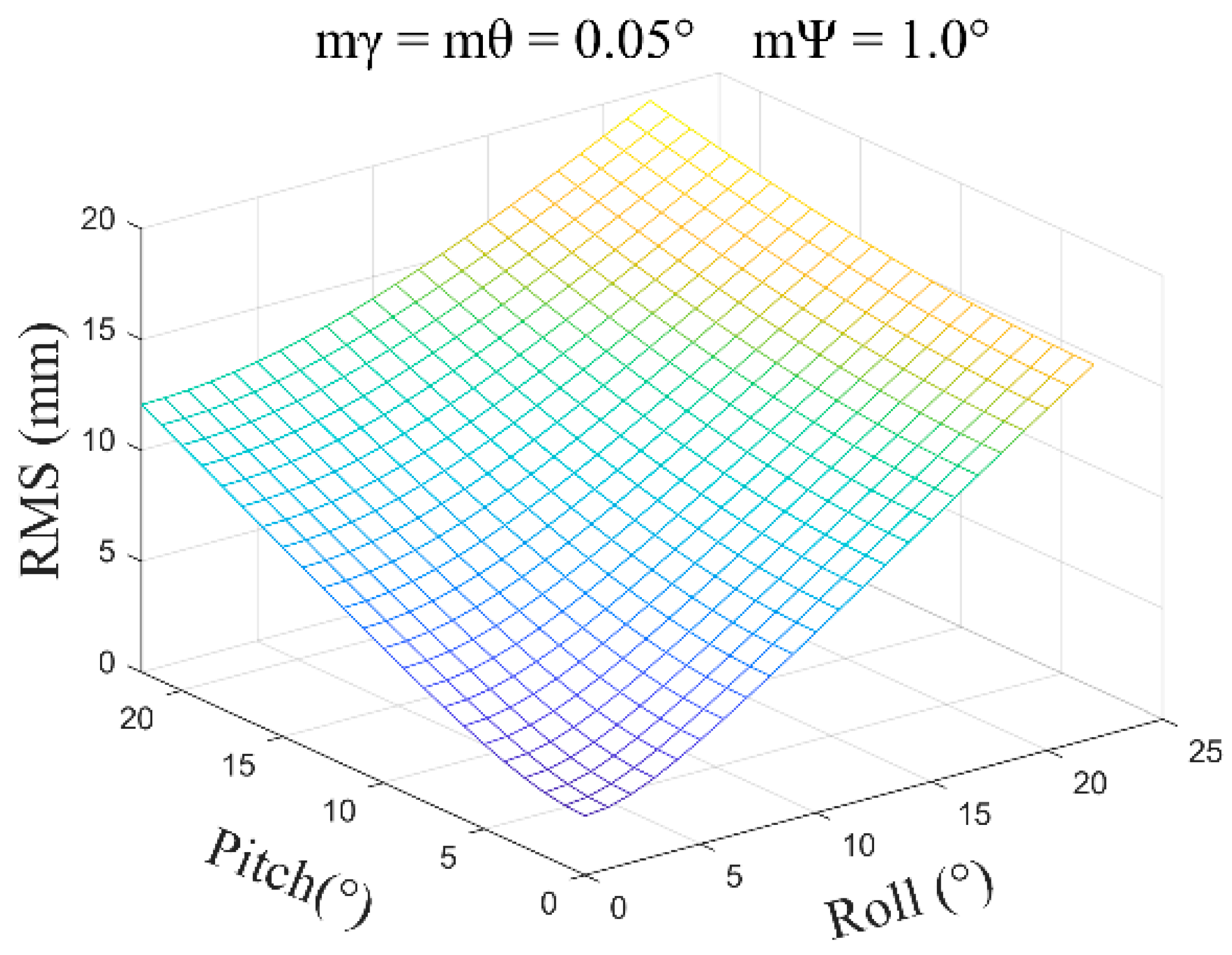 Sensors 24 05857 g014