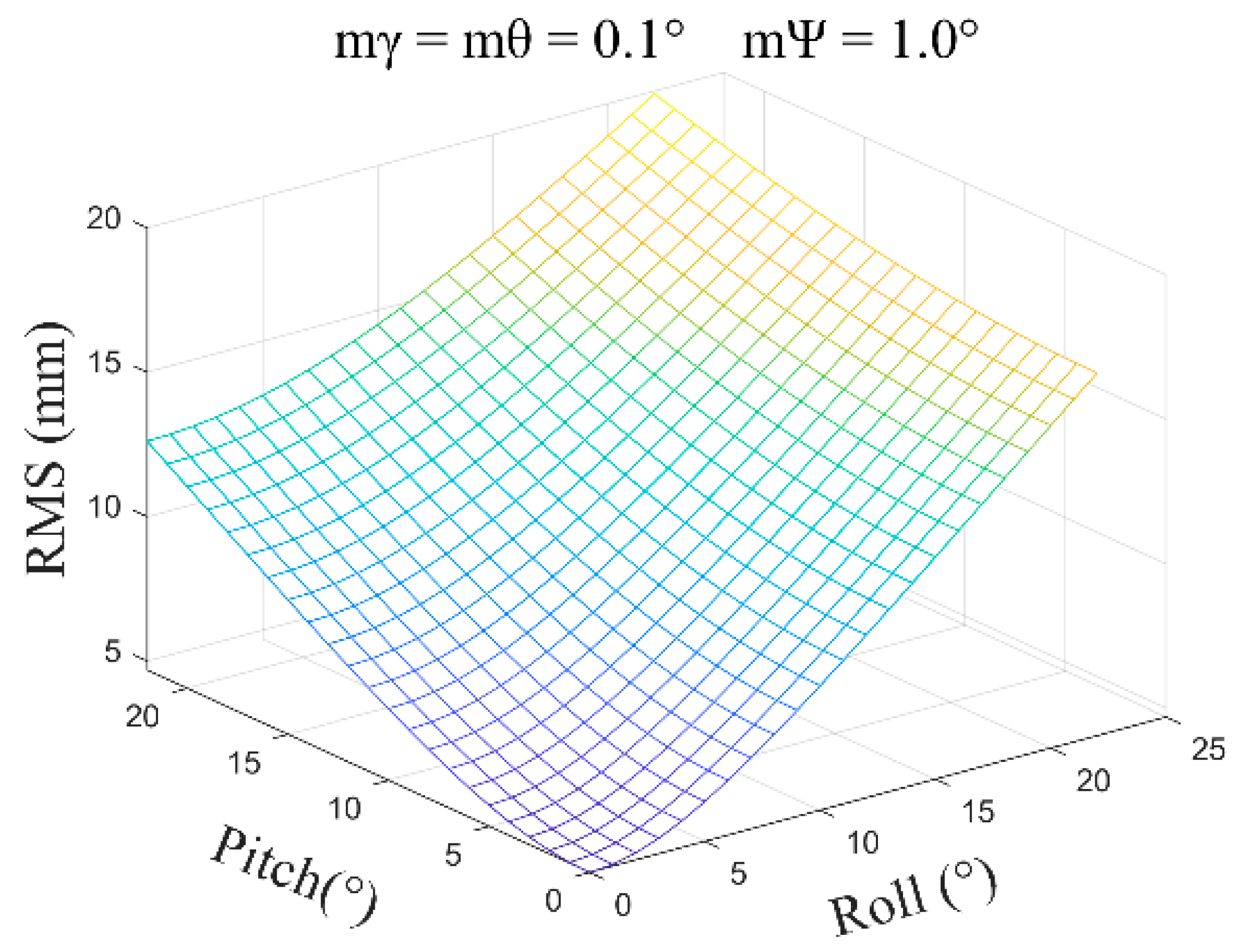 Sensors 24 05857 g016