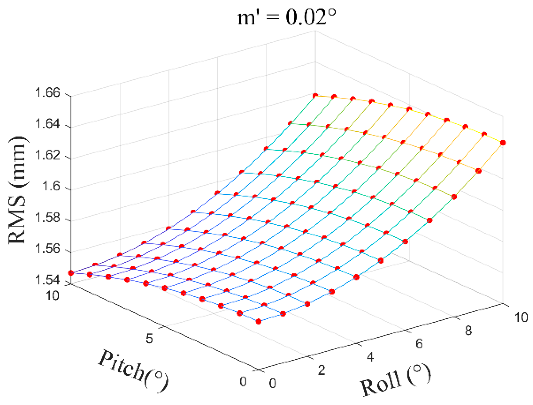 Sensors 24 05857 g019