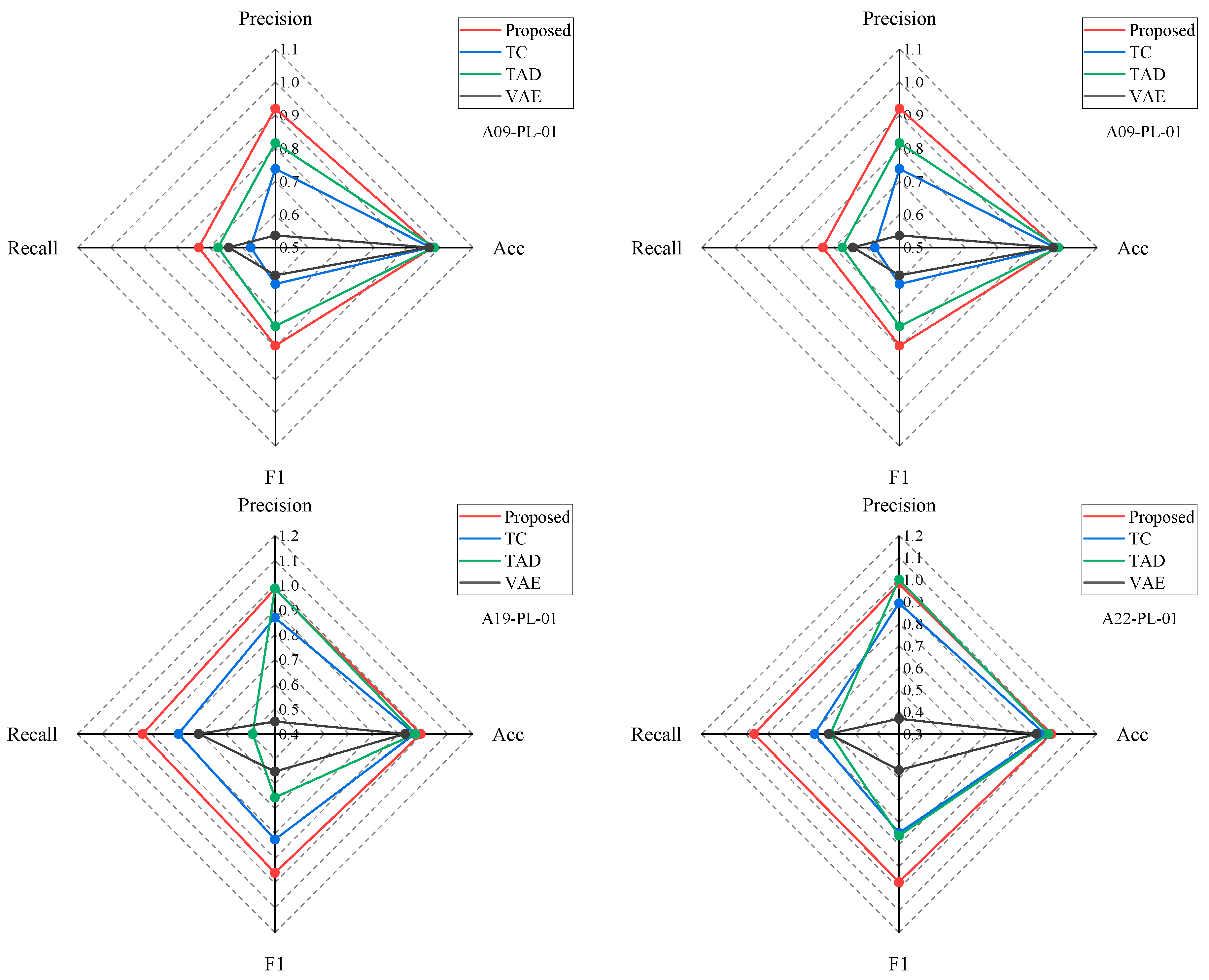 Sensors 24 05858 g011a