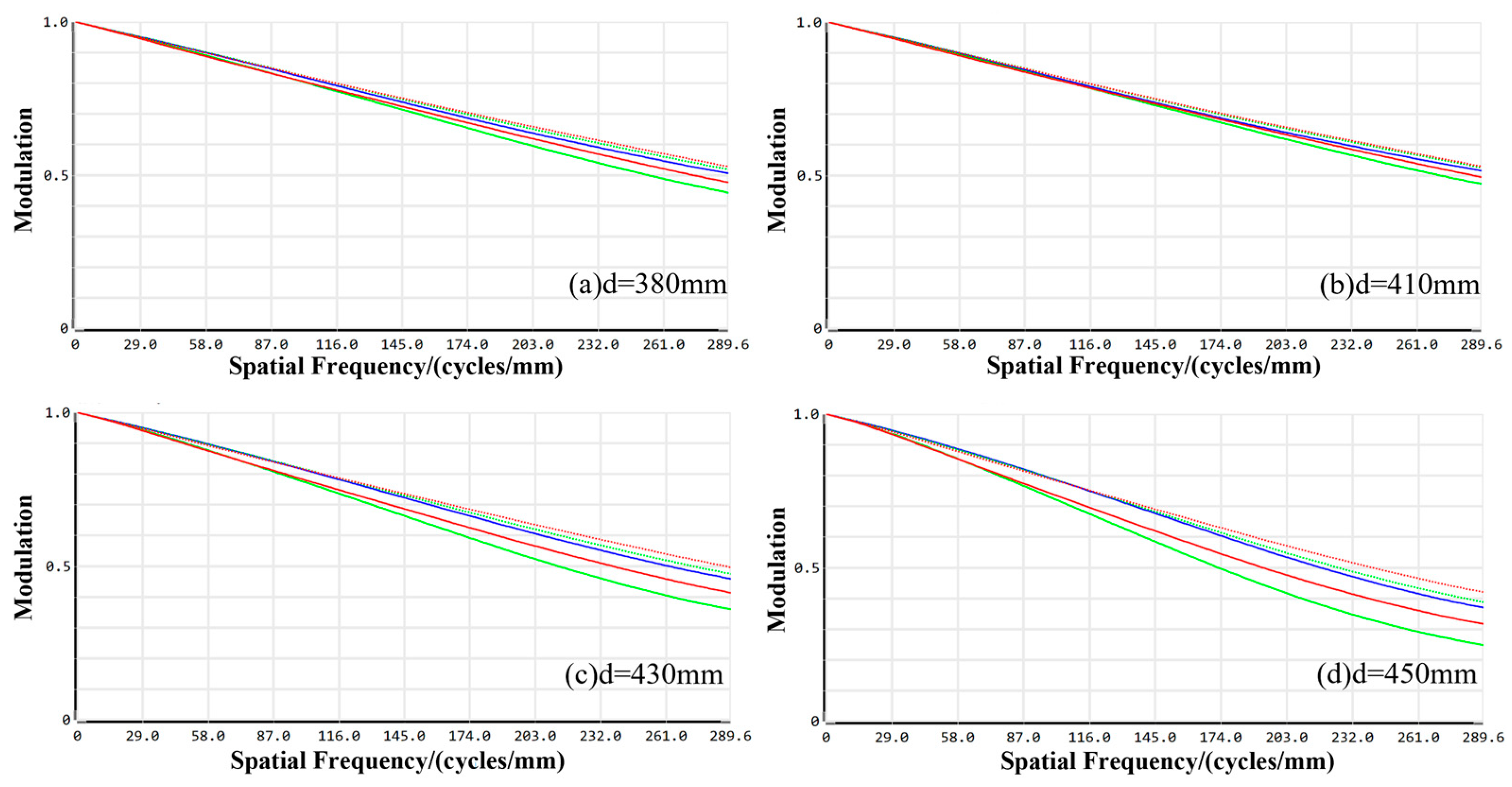 Sensors 24 05859 g004